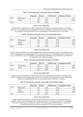Effect of Cash Management on The Financial Performance of Cooperative ...