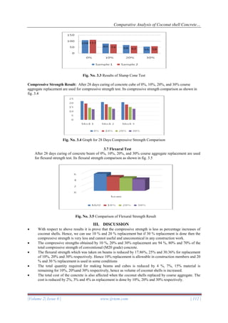 Comparative Analysis of Coconut shell Concrete to Traditional Concrete ...