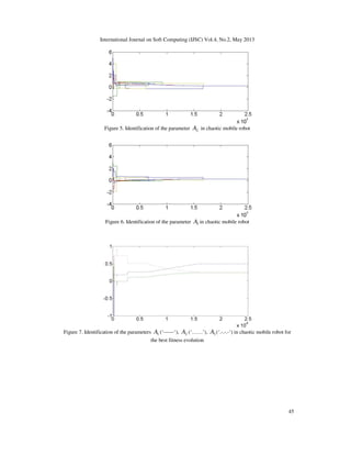 METAHEURISTIC OPTIMIZATION ALGORITHM FOR THE SYNCHRONIZATION OF CHAOTIC ...