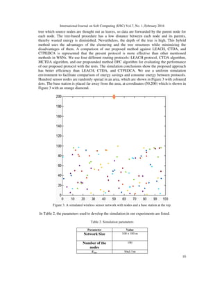 International Journal on Soft Computing (IJSC) Vol.7, No. 1, February 2016
10
tree which source nodes are thought out as leaves, so data are forwarded by the parent node for
each node. The tree-based procedure has a low distance between each node and its parents,
thereby wasted energy is diminished. Nevertheless, the depth of the tree is high. This hybrid
method uses the advantages of the clustering and the tree structures while minimizing the
disadvantages of them. A comparison of our proposed method against LEACH, CTDA, and
CTPEDCA is represented that the present protocol is more effective than other mentioned
methods in WSNs. We use four different routing protocols: LEACH protocol, CTDA algorithm,
MCTDA algorithm, and our propounded method DFC algorithm for evaluating the performance
of our proposed protocol with the rests. The simulation conclusions show the proposed approach
has better efficiency than LEACH, CTDA, and CTPEDCA. We use a uniform simulation
environment to facilitate comparison of energy savings and consume energy between protocols.
Hundred sensor nodes are randomly spread in an area, which are shown in Figure 3 with coloured
dots. The base station is placed far away from the area, at coordinates (50,200) which is shown in
Figure 3 with an orange diamond.
Figure 3. A simulated wireless sensor network with nodes and a base station at the top.
In Table 2, the parameters used to develop the simulation in our experiments are listed.
Table 2. Simulation parameters
Parameter Value
Network Size 100 × 100 m
Number of the
nodes
100
Eelec 50nJ / bit
 