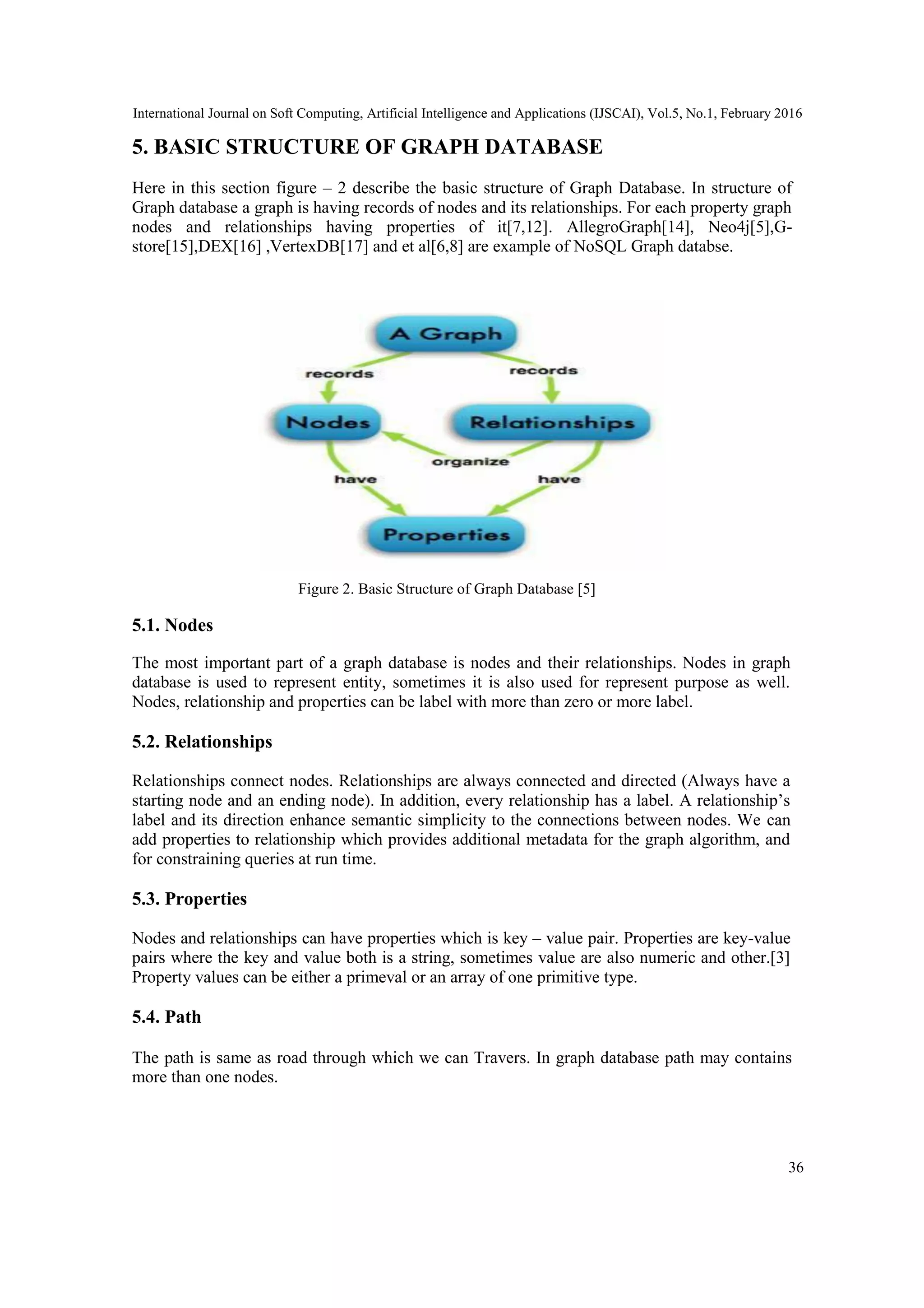 International Journal on Soft Computing, Artificial Intelligence and Applications (IJSCAI), Vol.5, No.1, February 2016
36
5. BASIC STRUCTURE OF GRAPH DATABASE
Here in this section figure – 2 describe the basic structure of Graph Database. In structure of
Graph database a graph is having records of nodes and its relationships. For each property graph
nodes and relationships having properties of it[7,12]. AllegroGraph[14], Neo4j[5],G-
store[15],DEX[16] ,VertexDB[17] and et al[6,8] are example of NoSQL Graph databse.
Figure 2. Basic Structure of Graph Database [5]
5.1. Nodes
The most important part of a graph database is nodes and their relationships. Nodes in graph
database is used to represent entity, sometimes it is also used for represent purpose as well.
Nodes, relationship and properties can be label with more than zero or more label.
5.2. Relationships
Relationships connect nodes. Relationships are always connected and directed (Always have a
starting node and an ending node). In addition, every relationship has a label. A relationship’s
label and its direction enhance semantic simplicity to the connections between nodes. We can
add properties to relationship which provides additional metadata for the graph algorithm, and
for constraining queries at run time.
5.3. Properties
Nodes and relationships can have properties which is key – value pair. Properties are key-value
pairs where the key and value both is a string, sometimes value are also numeric and other.[3]
Property values can be either a primeval or an array of one primitive type.
5.4. Path
The path is same as road through which we can Travers. In graph database path may contains
more than one nodes.
 