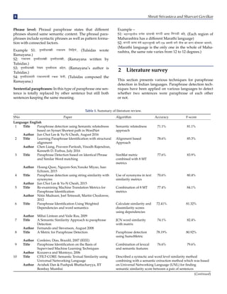 8 Shruti Srivastava and Sharvari Govilkar
Phrase level: Phrasal paraphrase states that different
phrases shared same semantic content. The phrasal para-
phrases include syntactic phrases as well as pattern forma-
tion with connected factors.
Example S1: ֆ֚֡֔֠ֈ֚֞֞
ե֊֠ ֒֞֐֑֞օ ֛֧֟֔֟֔. (Tulsidas wrote
Ramayana.)
S2: ֒֞֐֑֞օ ֆ֚֡֔֠ֈ֚֞֞
ե֊֠ ֆ֚֡֔֠ֈ֚֞֞
ե֊֠. (Ramayana written by
Tulsidas.)
S3: ֆ֚֡֔֠ֈ֚֞֞
ե֊֠ ֔ոշ
֧ ֡
ֆ֚֔֠ֈ֚֞ ֧
ը֛ֆ. (Ramayana’s author is
Tulsidas.)
S4: ֡
ֆ֚֔֠ֈ֚֞֞ե֊֠ ֒֞֐֑֞օ֞ռ֠ ֒ռ֊֞ շ֔֠
֧ . (Tulsidas composed the
Ramayana.)
Sentential paraphrases: In this type of paraphrase one sen-
tence is totally replaced by other sentence but still both
sentences keeping the same meaning.
Example –
S1: ֧ ֐֒֞ւ֠ ֟֊֒֞֕֠ ֧
ը֛. (Each region of
Maharashtra has a different Marathi language)
S2: ֐֒֞ւ֠ ֏֞֙֞ ֚֗
Sentential paraphrases: In this type of paraphrase one sentence is totally replaced by
keeping the same meaning.
Example –
S1: मिाराष्ट्रातील प्रत्येक प्राांताची मराठी भाषा लनराळी आिे. (Each region of Maharashtra has a d
S2: मराठी भाषा सर्व मिाराष्ट्राची जरी एक असली तरी तीच दर बारा कोसार्र बदलते.
(Marathi language is the only one in the whole of Maharashtra, the same rate varies fro
II. Literature Survey
This section presents various techniques for paraphrase detection in Indian languages. Par
applied on various languages to detect whether two sentences were paraphrase of each oth
Table 2.1: Summary of Literature Review
SNo Paper
Language: English
1
Title Paraphrase detection using Semantic relatedness based on
Synset Shortest path in WordNet
Semant
approac
Author Jun Choi Lee & Yu-N Cheah, August 2016
2
Title Learning Paraphrase Identification with structural
alignment Alignm
Approa
Author Chen Liang, Praveen Paritosh, Vinodh Rajendran, Kenneth
D. Forbus, July 2016
3
Title Paraphrase Detection based on Identical Phrase and
Similar Word matching
SimMat
combin
metrics
Author Hoang-Quoc, Nguyen-Son,Yusuke Miyao, Isao
Echizen,2015
4 Title Paraphrase detection using string similarity with synonyms Use of s
similari
Author Jun Choi Lee & Yu-N Cheah,2015
5
Title Re-examining Machine Translation Metrics for Paraphrase
Identification
Combin
metrics.
Author Nitin Madnani, Joel Tetreault, Martin Chodorow, 2012
6
Title Paraphrase Identification Using Weighted Dependencies
and word semantics
Calcula
dissimil
using de
Author Mihai Lintean and Vaile Rus, 2009
7 Title A Semantic Similarity Approach to paraphrase Detection JCN w
with ma
Author Fernando and Stevenson, August 2008
8 Title A Metric for Paraphrase Detection Paraphr
using S
Author Cordeiro, Dias, Brazdil , 2007(IEEE)
9
Title Paraphrase Identification on the Basis of Supervised
Machine Learning Techniques
Combin
and sem
Author Kozareva and Montoyo,2006
10
Title CFILT-CORE: Semantic Textual Similarity using
Universal Networking Language
Describ
similari
extracti
Univers
finding
pair of s
Author Avishek Dan & Pushpak Bhattacharyya, IIT Bombay
Mumbai
Language : Hindi
11
Title A Novel approach to Paraphrase Hindi Sentences using
NLP
Creating
and anto
Author N.Sethi,P. Agrawal, V. Madaan, S.K. Singh, 2016
12 Title Paraphrase Detection in Hindi Language using
Syntactic Features of Phrase
Random
classific
method
for ide
languag
Author
Rupal Bhargava, Anushka Baoni, Harshit Jain, 2016
13 Title Hindi Paraphrase Detection using Natural Language
Processing Techniques & Semantic Similarity
Computations
Discove
semanti
done by
.
(Marathi language is the only one in the whole of Maha-
rashtra, the same rate varies from 12 to 12 degrees.)
2 Literature survey
This section presents various techniques for paraphrase
detection in Indian languages. Paraphrase detection tech-
niques have been applied on various languages to detect
whether two sentences were paraphrase of each other
or not.
Table 1. Summary of literature review.
SNo Paper Algorithm Accuracy F-score
Language: English
1 Title Paraphrase detection using Semantic relatedness
based on Synset Shortest path in WordNet
Semantic relatedness
approach
71.1% 81.1%
Author Jun Choi Lee & Yu-N Cheah, August 2016
2 Title Learning Paraphrase Identification with structural
alignment
Alignment based
Approach
78.6% 85.3%
Author Chen Liang, Praveen Paritosh, Vinodh Rajendran,
Kenneth D. Forbus, July 2016
3 Title Paraphrase Detection based on Identical Phrase
and Similar Word matching
SimMat metric
combined with 8 MT
metrics
77.6% 83.9%
Author Hoang-Quoc, Nguyen-Son,Yusuke Miyao, Isao
Echizen, 2015
4 Title Paraphrase detection using string similarity with
synonyms
Use of synonyms in text
similarity metrics
70.6% 80.4%
Author Jun Choi Lee & Yu-N Cheah, 2015
5 Title Re-examining Machine Translation Metrics for
Paraphrase Identification
Combination of 8 MT
metrics
77.4% 84.1%
Author Nitin Madnani, Joel Tetreault, Martin Chodorow,
2012
6 Title Paraphrase Identification Using Weighted
Dependencies and word semantics
Calculate similarity and
dissimilarity scores
using dependencies
72.41% 81.32%
Author Mihai Lintean and Vaile Rus, 2009
7 Title A Semantic Similarity Approach to paraphrase
Detection
JCN word similarity
with matrix
74.1% 82.4%
Author Fernando and Stevenson, August 2008
8 Title A Metric for Paraphrase Detection Paraphrase detection
using SumoMetric
78.19% 80.92%
Author Cordeiro, Dias, Brazdil, 2007 (IEEE)
9 Title Paraphrase Identification on the Basis of
Supervised Machine Learning Techniques
Combination of lexical
and semantic features
76.6% 79.6%
Author Kozareva and Montoyo, 2006
10 Title CFILT-CORE: Semantic Textual Similarity using
Universal Networking Language
Described a syntactic and word level similarity method
combining with a semantic extraction method which was based
on Universal Networking Language (UNL) for finding
semantic similarity score between a pair of sentences
Author Avishek Dan & Pushpak Bhattacharyya, IIT
Bombay Mumbai
(Continued)
 