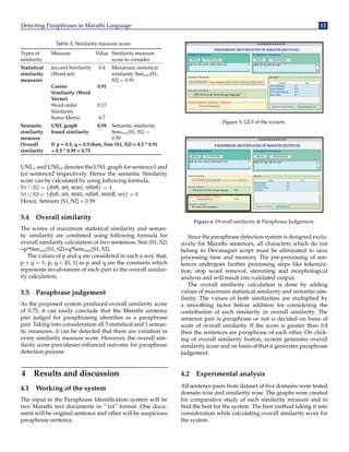 Detecting Paraphrases in Marathi Language 13
Table 2. Similarity measure score.
Types of
similarity
Measure Value Similarity measure
score to consider
Statistical
similarity
measures
Jaccard Similarity
(Word set)
0.4 Maximum statistical
similarity Statsim(S1,
S2) = 0.91
Cosine
Similarity (Word
Vector)
0.91
Word order
Similarity
0.17
Sumo Metric 0.7
Semantic
similarity
measure
UNL graph
based similarity
0.59 Semantic similarity
Semsim(S1, S2) =
0.59
Overall
similarity
If p = 0.5, q = 0.5 then, Sim (S1, S2) = 0.5 * 0.91
+ 0.5 * 0.59 = 0.75
UNL1 and UNL2 denotes the UNL graph for sentence1 and
for sentence2 respectively. Hence the semantic Similarity
score can be calculated by using following formula,
S1 ∩ S2 = {होळी, सण, साजरा, पयावण} = 4
S1 ∪ S2 = {होळी, सण, साजरा, पयावण, काळजी, भान} = 6
Hence, Semsim (S1, S2) = 0.59
3.4 Overall similarity
The scores of maximum statistical similarity and seman-
tic similarity are combined using following formula for
overall similarity calculation of two sentences, Sim (S1, S2)
=p*Statsim(S1, S2)+q*Semsim(S1, S2).
The values of p and q are considered in such a way that,
p + q = 1; p, q ∈ [0, 1] as p and q are the constants which
represents involvement of each part to the overall similar-
ity calculation,
3.5 Paraphrase judgement
As the proposed system produced overall similarity score
of 0.75, it can easily conclude that the Marathi sentence
pair judged for paraphrasing identifies as a paraphrase
pair. Taking into consideration all 5 statistical and 1 seman-
tic measures, it can be detected that there are variation in
every similarity measure score. However, the overall sim-
ilarity score providesan enhanced outcome for paraphrase
detection process.
4 Results and discussion
4.1 Working of the system
The input to the Paraphrase Identification system will be
two Marathi text documents in “.txt” format. One docu-
ment will be original sentence and other will be suspicious
paraphrase sentence.
Figure 5. GUI of the system.
Figure 6. Overall similarity  Paraphrase Judgement.
Since the paraphrase detection system is designed exclu-
sively for Marathi sentences, all characters which do not
belong to Devanagari script must be eliminated to save
processing time and memory. The pre-processing of sen-
tences undergoes further processing steps like tokeniza-
tion, stop word removal, stemming and morphological
analysis and will result into validated output.
The overall similarity calculation is done by adding
values of maximum statistical similarity and semantic sim-
ilarity. The values of both similarities are multiplied by
a smoothing factor before addition for considering the
contribution of each similarity in overall similarity. The
sentence pair is paraphrase or not is decided on basis of
score of overall similarity. If the score is greater than 0.8
then the sentences are paraphrase of each other. On click-
ing of overall similarity button, system generates overall
similarity score and on basis of that it generates paraphrase
judgement.
4.2 Experimental analysis
All sentence pairs from dataset of five domains were tested
domain wise and similarity wise. The graphs were created
for comparative study of each similarity measure and to
find the best for the system. The best method taking it into
consideration while calculating overall similarity score for
the system.
 