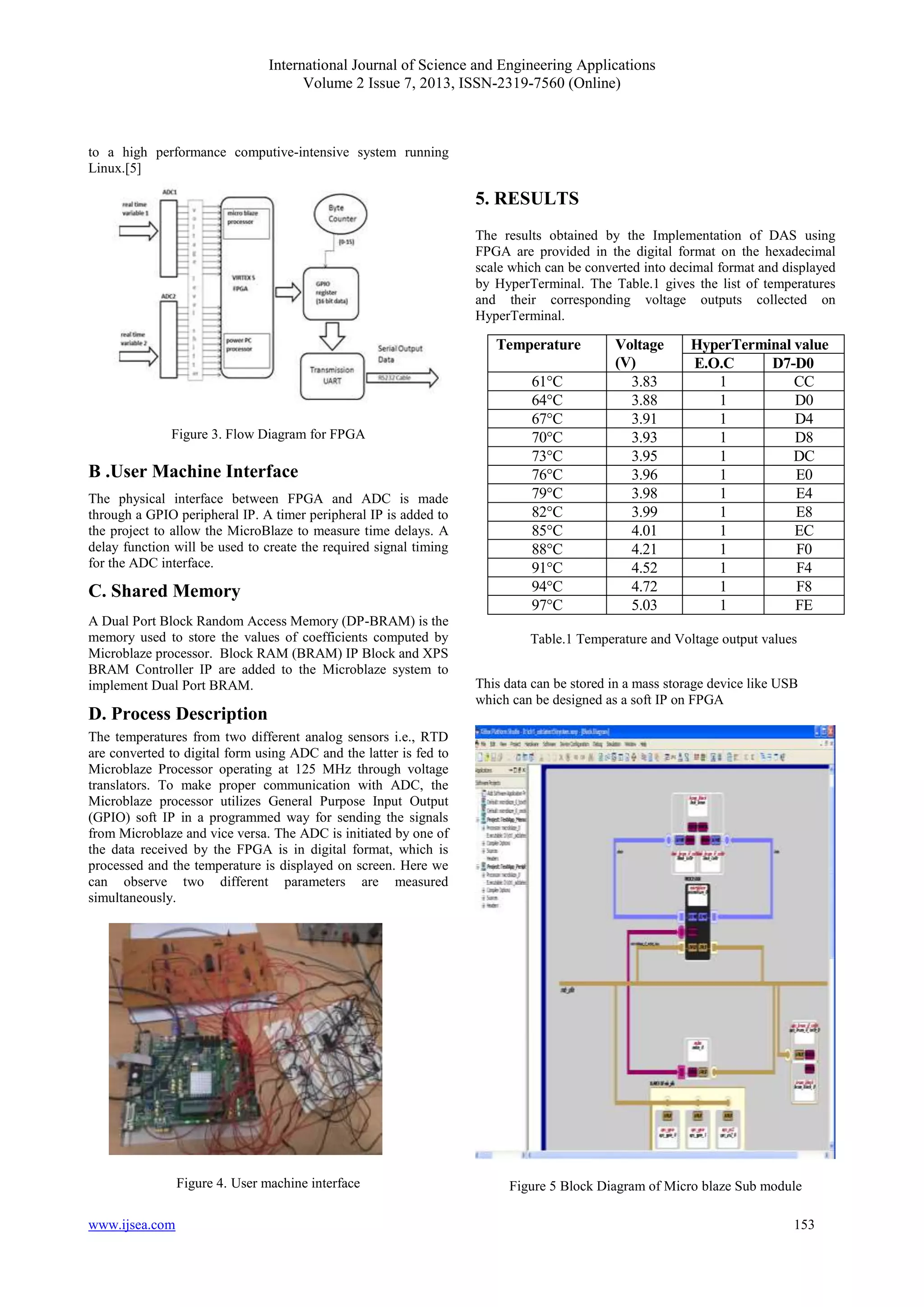 International Journal of Science and Engineering Applications
Volume 2 Issue 7, 2013, ISSN-2319-7560 (Online)
www.ijsea.com 153
to a high performance computive-intensive system running
Linux.[5]
Figure 3. Flow Diagram for FPGA
B .User Machine Interface
The physical interface between FPGA and ADC is made
through a GPIO peripheral IP. A timer peripheral IP is added to
the project to allow the MicroBlaze to measure time delays. A
delay function will be used to create the required signal timing
for the ADC interface.
C. Shared Memory
A Dual Port Block Random Access Memory (DP-BRAM) is the
memory used to store the values of coefficients computed by
Microblaze processor. Block RAM (BRAM) IP Block and XPS
BRAM Controller IP are added to the Microblaze system to
implement Dual Port BRAM.
D. Process Description
The temperatures from two different analog sensors i.e., RTD
are converted to digital form using ADC and the latter is fed to
Microblaze Processor operating at 125 MHz through voltage
translators. To make proper communication with ADC, the
Microblaze processor utilizes General Purpose Input Output
(GPIO) soft IP in a programmed way for sending the signals
from Microblaze and vice versa. The ADC is initiated by one of
the data received by the FPGA is in digital format, which is
processed and the temperature is displayed on screen. Here we
can observe two different parameters are measured
simultaneously.
Figure 4. User machine interface
5. RESULTS
The results obtained by the Implementation of DAS using
FPGA are provided in the digital format on the hexadecimal
scale which can be converted into decimal format and displayed
by HyperTerminal. The Table.1 gives the list of temperatures
and their corresponding voltage outputs collected on
HyperTerminal.
Table.1 Temperature and Voltage output values
This data can be stored in a mass storage device like USB
which can be designed as a soft IP on FPGA
Figure 5 Block Diagram of Micro blaze Sub module
Temperature Voltage
(V)
HyperTerminal value
E.O.C D7-D0
61°C 3.83 1 CC
64°C 3.88 1 D0
67°C 3.91 1 D4
70°C 3.93 1 D8
73°C 3.95 1 DC
76°C 3.96 1 E0
79°C 3.98 1 E4
82°C 3.99 1 E8
85°C 4.01 1 EC
88°C 4.21 1 F0
91°C 4.52 1 F4
94°C 4.72 1 F8
97°C 5.03 1 FE
 