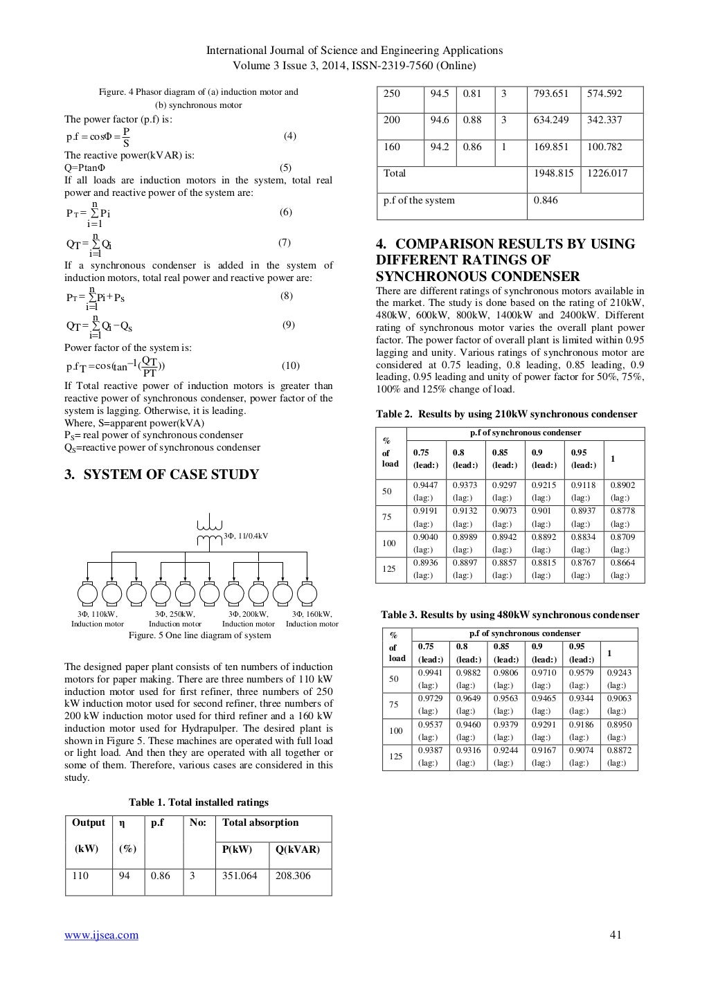 Power Factor Correction with Synchronous Condenser for Power Quality
