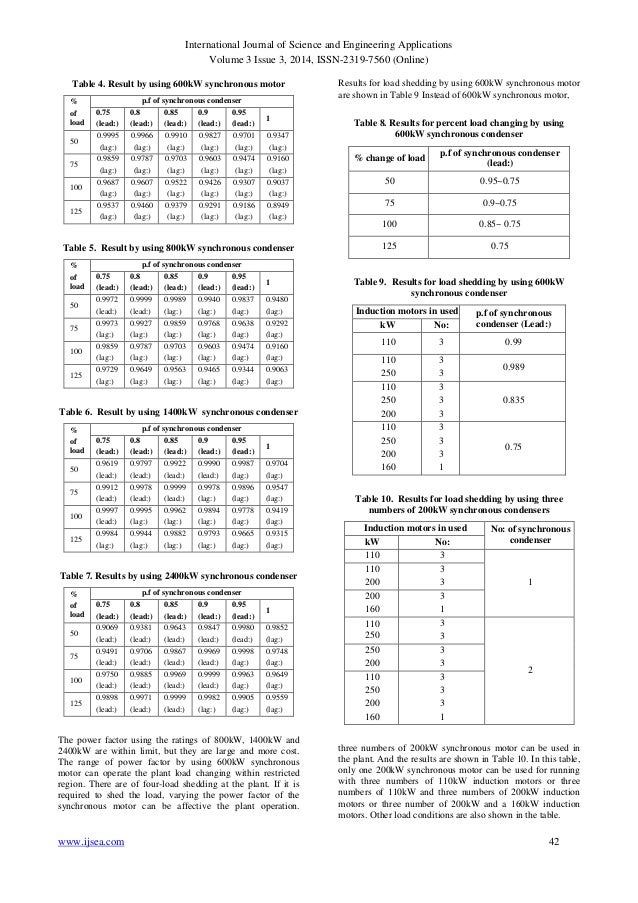 Power Factor Correction with Synchronous Condenser for Power Quality