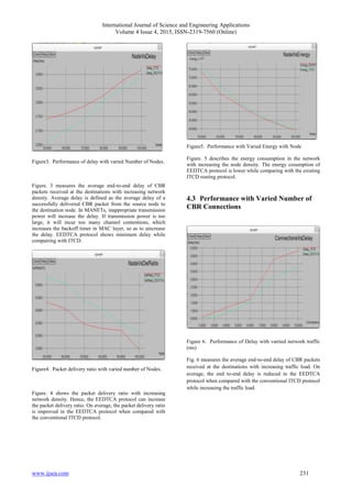 International Journal of Science and Engineering Applications
Volume 4 Issue 4, 2015, ISSN-2319-7560 (Online)
www.ijsea.com 231
Figure3. Performance of delay with varied Number of Nodes.
Figure. 3 measures the average end-to-end delay of CBR
packets received at the destinations with increasing network
density. Average delay is defined as the average delay of a
successfully delivered CBR packet from the source node to
the destination node. In MANETs, inappropriate transmission
power will increase the delay. If transmission power is too
large, it will incur too many channel contentions, which
increases the backoff timer in MAC layer, so as to aincrease
the delay. EEDTCA protocol shows minimum delay while
compairing with ITCD.
Figure4. Packet delivery ratio with varied number of Nodes.
Figure. 4 shows the packet delivery ratio with increasing
network density. Hence, the EEDTCA protocol can increase
the packet delivery ratio. On average, the packet delivery ratio
is improved in the EEDTCA protocol when compared with
the conventional ITCD protocol.
Figure5. Performance with Varied Energy with Node
Figure. 5 describes the energy consumption in the network
with increasing the node density. The energy cosumption of
EEDTCA protocol is lower while comparing with the existing
ITCD routing protocol.
4.3 Performance with Varied Number of
CBR Connections
Figure 6. Performance of Delay with varried network traffic
(ms)
Fig. 6 measures the average end-to-end delay of CBR packets
received at the destinations with increasing traffic load. On
average, the end to-end delay is reduced in the EEDTCA
protocol when compared with the conventional ITCD protocol
while increasing the traffic load.
 