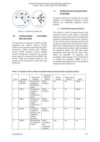 Congestion Control in Wireless Sensor Networks- An overview of Current ...