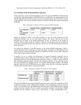 International Journal of Software Engineering & Applications (IJSEA), Vol.7, No.2, March 2016
52
5.4. Evaluation of the Proposed Robust Approach
Under uncertainty, we have performed different runs of the proposed GRASP on Patterson data
set. The basic algorithm denoted as (GRASP-LS(10)) is considered as the implementation of the
GRASP approach with the LFT priority rule in the construction phase and 10 iterations of local
search procedure. We vary the maximum number of iterations with the local search incorporated
in GRASP.
Table 2. Robustness evaluation on Patterson data set (1000 simulations).
GRASP-LS(10) GRASP-LS(20) GRASP-LS(100)
Avg. Optimality
gap
0.2366 0.2384 0.2249
Avg. Standard
deviation
3.4423 3.4026 3.4121
Results are reported in Table 2 with 1000 simulations as the size of the evaluation set. The
simulation procedure was run for each project instance. We observe that the local search
procedure has an impact on the global performance. In fact, an increment of the number of
iterations yields to better results for robustness. However, this parameter must be controlled to
ensure the non degradation of the later objective, which is the case with 100 iterations in the local
search procedure.
To evaluate the influence of the FBI heuristic on the global GRASP performance, Table 3
contains numerical results on J30 data set under uncertainty, simulated over 100 replications. We
point out that the enhanced GRASP (Column 2) outperforms the basic version with a minimum
value of the average standard deviation.
In parallel, we try to examine the performance of proposed approach compared with an
evolutionary-based robust solution from the literature. Hence, we consider the robust genetic
algorithm proposed in [13] for RCPSP under uncertainty. Colum 3, in table 3, reports results of
that evolutionary approach applied, with the same robustness objective, to the same data set. For
this tested algorithm, the stopping criterion is to attempt 1000 generated schedules. The GRAS
approach improved with the FBI heuristic gives better results than the evolutionary algorithm
with the same maximum number of generated schedules.
Table 3. Robustness evaluation on J30 data set (100 simulations).
GRASP-LS(10)
(500 iter)
GRASP-LS(20)
+ BFI (250 iter)
Evolutionary
Algorithm
Optimality gap avg. 0.1349 0.1243 13.46
max. 0.2755 0.2603 27.05
Standard deviation avg. 4.2515 4.1428 4.2386
max. 6.3863 5.8086 5.5664
We performed different runs of based GRASP approaches, and evaluated the computational time
on Patterson instances set for 1000 generated schedules. The corresponding results are shown in
Table 4. As described in [18], the FBI heuristics needs two passes of the SGS procedure to doubly
justified the initial schedule. Thus, the number of generated schedules with the basic GRASP
algorithm and the enhanced version with a FBI heuristic is equals toሺnbIterMax × 10ሻ ,
 