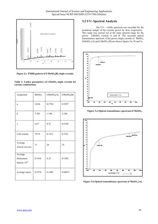 International Journal of Science and Engineering Applications
Special Issue NCRTAM ISSN-2319-7560 (Online)
www.ijsea.com 48
Figure 2.c. PXRD pattern of LMnSO4[B] single crystals.
Table 1: Lattice parameters of LMnSO4 single crystals for
various combinations
compound MnSO4 LMnSO4[A] LMnSO4[B]
a 14.86 0.3754 0.5297
b 7.303 1.140 2.104
c 6.67 0.33 0.5169
Cell volume 723.8 0.1412 0.5761
Average
critical size nm
71 20 25
Average
dislocation
density 1015
0.1934 0.25 0.1502
Average strain 0.1878 0.1489 0.04871
3.2 UV- Spectral Analysis
The UV - visible spectrum was recorded for the
powdered sample of the crystals grown by slow evaporation .
This study was carried out in the same spectral range for the
grown LMnSO4 crystals A and B .The recorded optical
transmittance spectrum of the grown single crystals of MnSO4,
LMnSO4 [A] and LMnSO4 [B] are shown figures 3a, 3b and 3c.
Figure 3.a Optical transmittance spectrum of MnSO4.
Figure 3.b Optical transmittance spectrum of MnSO4 [A].
Wavelength in nm
 