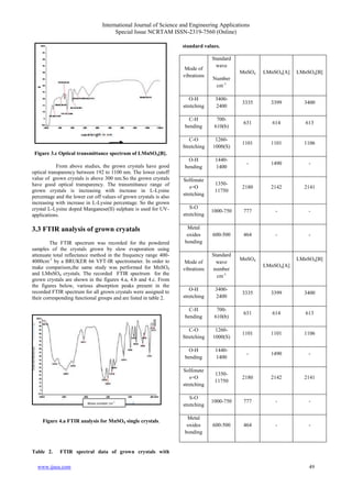 International Journal of Science and Engineering Applications
Special Issue NCRTAM ISSN-2319-7560 (Online)
www.ijsea.com 49
Figure 3.c Optical transmittance spectrum of LMnSO4[B].
From above studies, the grown crystals have good
optical transparency between 192 to 1100 nm. The lower cutoff
value of grown crystals is above 300 nm.So the grown crystals
have good optical transparency. The transmittance range of
grown crystals is increasing with increase in L-Lysine
percentage and the lower cut off values of grown crystals is also
increasing with increase in L-Lysine percentage. So the grown
crystal L-Lysine doped Manganese(II) sulphate is used for UV-
applications.
3.3 FTIR analysis of grown cryatals
The FTIR spectrum was recorded for the powdered
samples of the crystals grown by slow evaporation using
attenuate total reflectance method in the frequency range 400-
4000cm-1
by a BRUKER 66 VFT-IR spectrometer. In order to
make comparison,the same study was performed for MnSO4
and LMnSO4 crystals. The recorded FTIR spectrum for the
grown crystals are shown in the figures 4.a, 4.b and 4.c. From
the figures below, various absorption peaks present in the
recorded FTIR spectrum for all grown crystals were assigned to
their corresponding functional groups and are listed in table 2.
Figure 4.a FTIR analysis for MnSO4 single crystals.
Table 2. FTIR spectral data of grown crystals with
standard values.
Mode of
vibrations
Standard
wave
Number
cm-1
MnSO4 LMnSO4[A] LMnSO4[B]
O-H
stretching
3400-
2400
3335 3399 3400
C-H
bending
700-
610(b)
631 614 613
C-O
Stretching
1260-
1000(S)
1101 1101 1106
O-H
bending
1440-
1400
- 1490 -
Solfonate
s=O
stretching
1350-
11750
2180 2142 2141
S-O
stretching
1000-750 777 - -
Metal
oxides
bonding
600-500 464 - -
Mode of
vibrations
Standard
wave
number
cm-1
MnSO4
LMnSO4[A]
LMnSO4[B]
O-H
stretching
3400-
2400
3335 3399 3400
C-H
bending
700-
610(b)
631 614 613
C-O
Stretching
1260-
1000(S)
1101 1101 1106
O-H
bending
1440-
1400
- 1490 -
Solfonate
s=O
stretching
1350-
11750
2180 2142 2141
S-O
stretching
1000-750 777 - -
Metal
oxides
bonding
600-500 464 - -
Wave number cm
-1
 