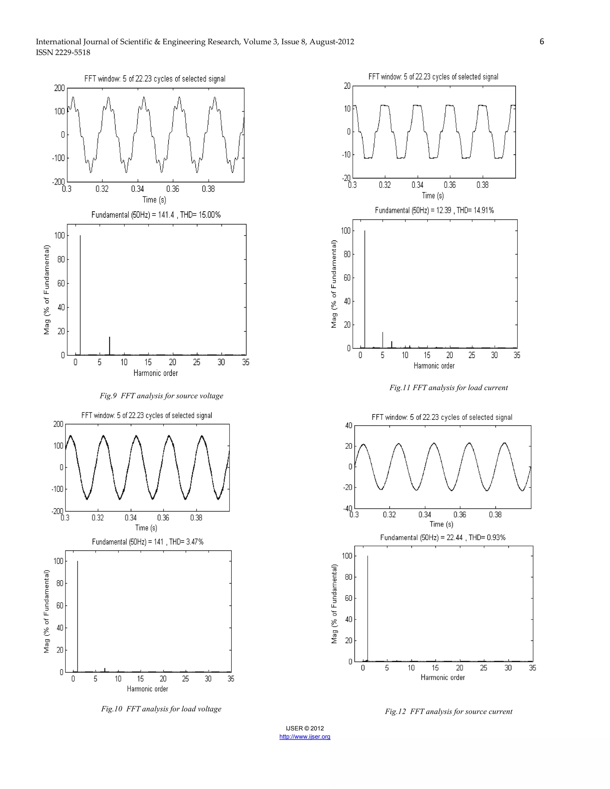 International Journal of Scientific & Engineering Research, Volume 3, Issue 8, August-2012 6
ISSN 2229-5518
IJSER © 2012
http://www.ijser.org
Fig.9 FFT analysis for source voltage
Fig.10 FFT analysis for load voltage
Fig.11 FFT analysis for load current
Fig.12 FFT analysis for source current
 