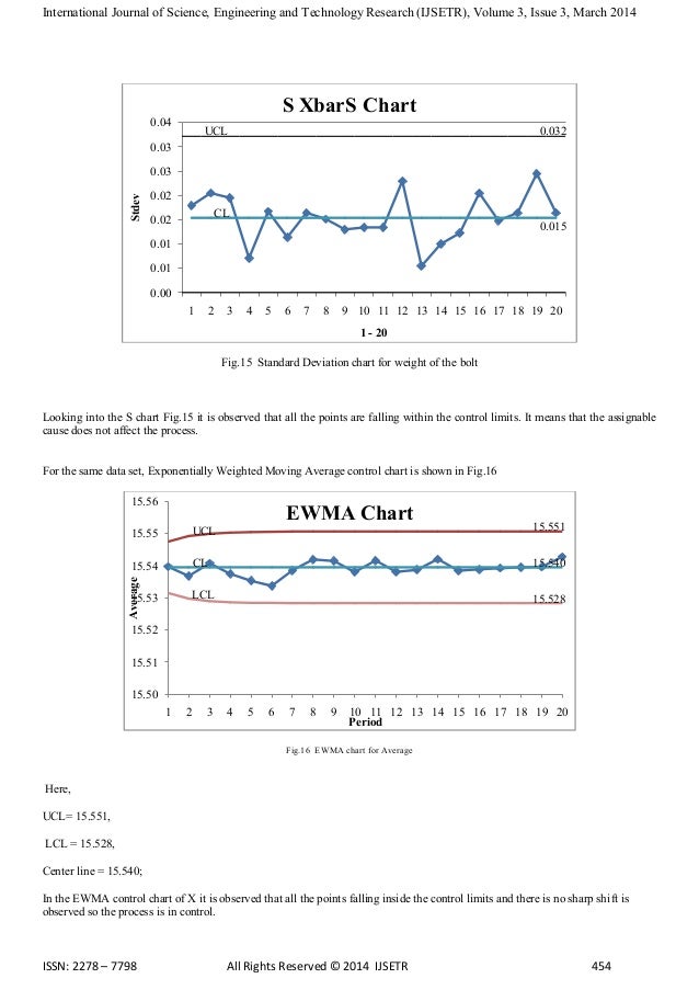 Quality control chart pdf picture