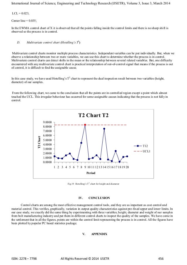 Control chart is mcq picture