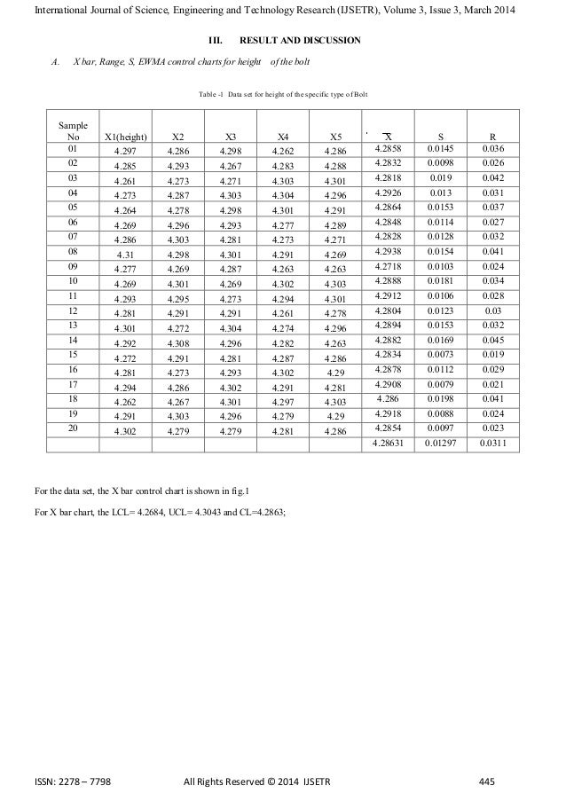 a case study of quality control charts in a manufacturing industry i