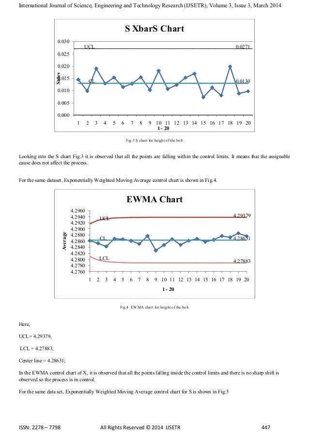 A control chart usually helps in determining whether a is within control image