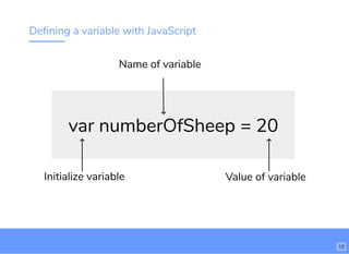 Deﬁning a variable with JavaScript
var numberOfSheep = 20
Initialize variable
Name of variable
Value of variable
12
 