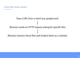 How the web works
Type a URL from a client (e.g. google.com)​
Browser sends an HTTP request asking for speciﬁc ﬁles
Browser receives those ﬁles and renders them as a website
7
 