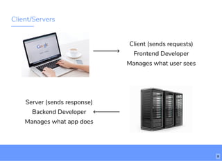 Client/Servers
Client (sends requests)
Frontend Developer
Manages what user sees
Server (sends response)
Backend Developer
Manages what app does
8
 