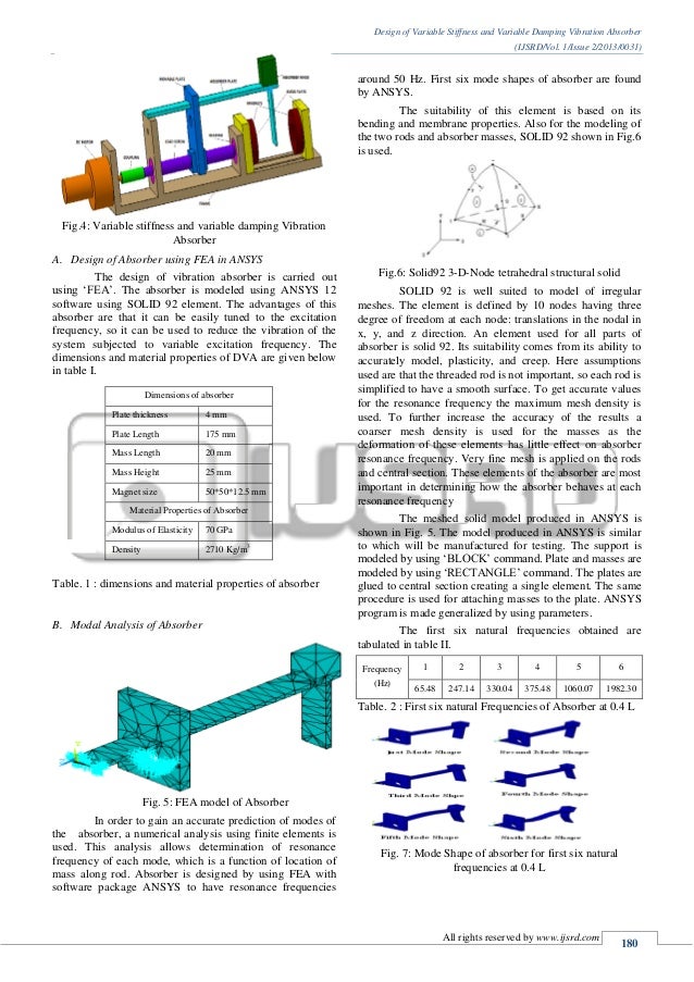 Design of Variable Stiffness and Variable Damping Vibration Absorber