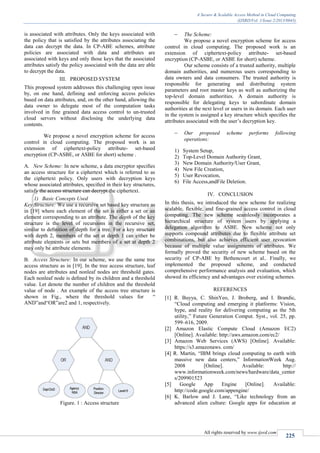 A Secure & Scalable Access Method in Cloud Computing
(IJSRD/Vol. 1/Issue 2/2013/0043)
All rights reserved by www.ijsrd.com...