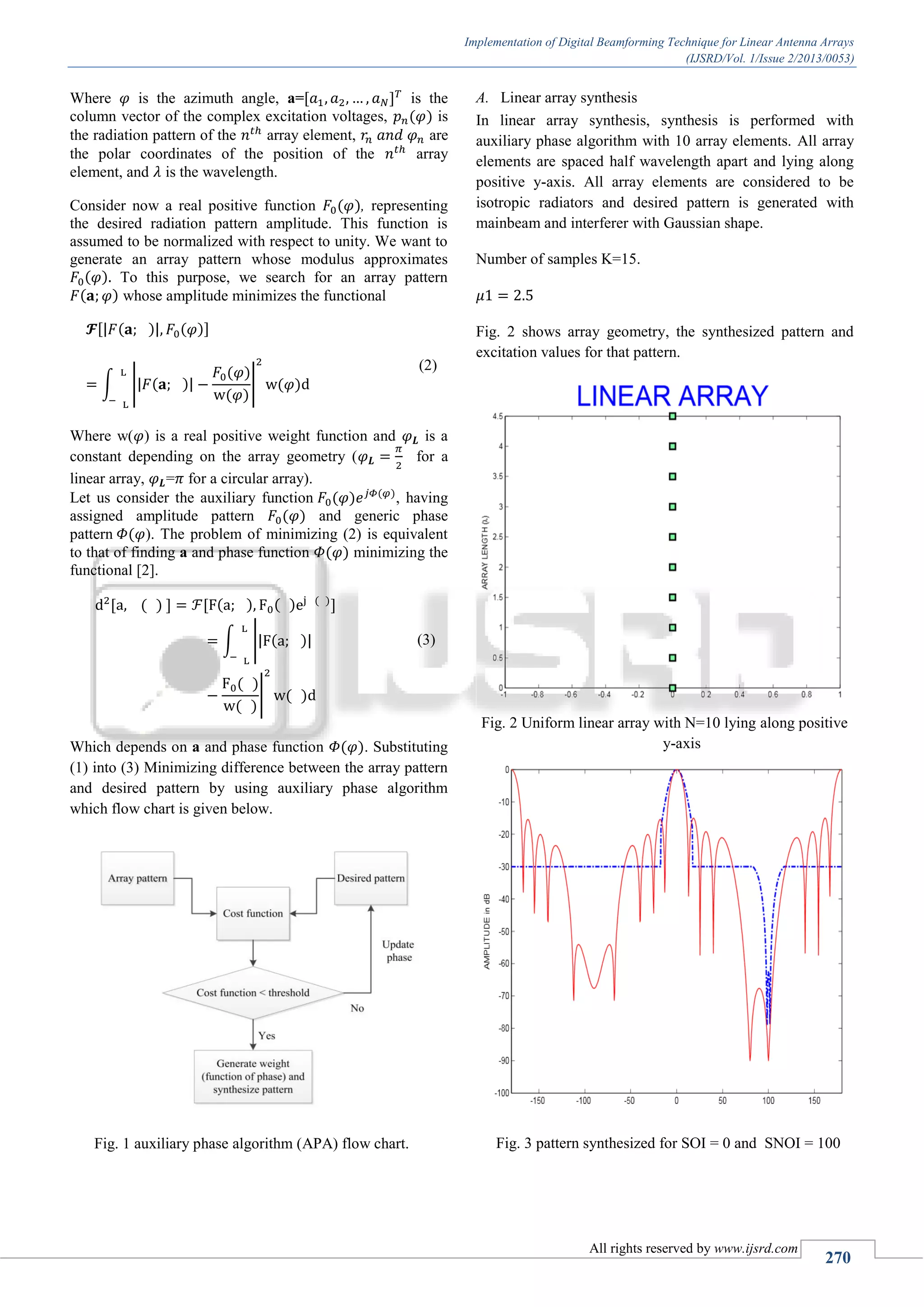 Implementation of Digital Beamforming Technique for Linear Antenna ...