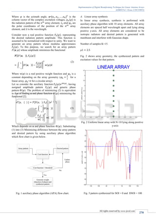 Implementation of Digital Beamforming Technique for Linear Antenna ...