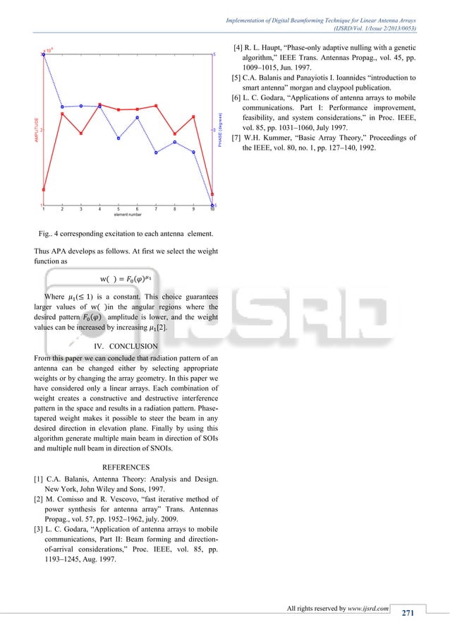 Implementation of Digital Beamforming Technique for Linear Antenna ...