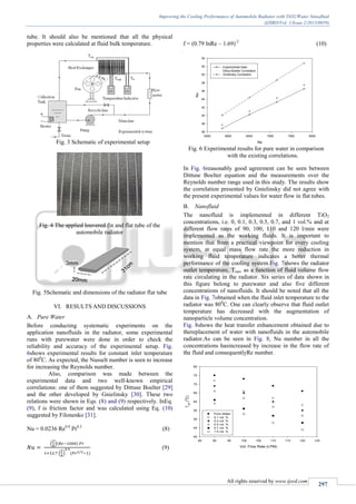 Improving the Cooling Performance of Automobile Radiator with TiO2 ...