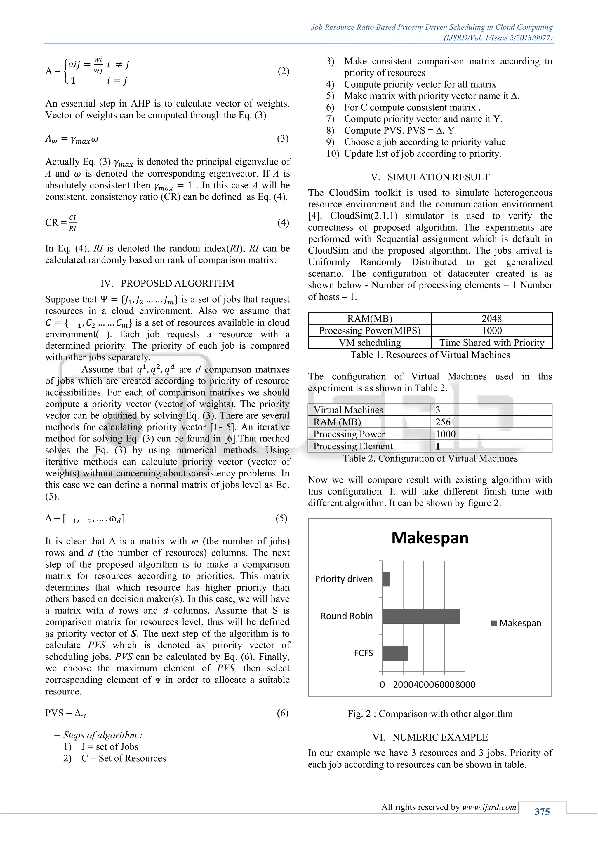 Job Resource Ratio Based Priority Driven Scheduling in Cloud Computing
(IJSRD/Vol. 1/Issue 2/2013/0077)
All rights reserved by www.ijsrd.com
375
A = { (2)
An essential step in AHP is to calculate vector of weights.
Vector of weights can be computed through the Eq. (3)
(3)
Actually Eq. (3) is denoted the principal eigenvalue of
A and is denoted the corresponding eigenvector. If A is
absolutely consistent then . In this case A will be
consistent. consistency ratio (CR) can be defined as Eq. (4).
CR = (4)
In Eq. (4), RI is denoted the random index(RI), RI can be
calculated randomly based on rank of comparison matrix.
IV. PROPOSED ALGORITHM
Suppose that is a set of jobs that request
resources in a cloud environment. Also we assume that
is a set of resources available in cloud
environment( ). Each job requests a resource with a
determined priority. The priority of each job is compared
with other jobs separately.
Assume that are d comparison matrixes
of jobs which are created according to priority of resource
accessibilities. For each of comparison matrixes we should
compute a priority vector (vector of weights). The priority
vector can be obtained by solving Eq. (3). There are several
methods for calculating priority vector [1- 5]. An iterative
method for solving Eq. (3) can be found in [6].That method
solves the Eq. (3) by using numerical methods. Using
iterative methods can calculate priority vector (vector of
weights) without concerning about consistency problems. In
this case we can define a normal matrix of jobs level as Eq.
(5).
Δ = ] (5)
It is clear that Δ is a matrix with m (the number of jobs)
rows and d (the number of resources) columns. The next
step of the proposed algorithm is to make a comparison
matrix for resources according to priorities. This matrix
determines that which resource has higher priority than
others based on decision maker(s). In this case, we will have
a matrix with d rows and d columns. Assume that S is
comparison matrix for resources level, thus will be defined
as priority vector of S. The next step of the algorithm is to
calculate PVS which is denoted as priority vector of
scheduling jobs. PVS can be calculated by Eq. (6). Finally,
we choose the maximum element of PVS, then select
corresponding element of ᴪ in order to allocate a suitable
resource.
PVS = Δ.ᵧ (6)
 Steps of algorithm :
1) J = set of Jobs
2) C = Set of Resources
3) Make consistent comparison matrix according to
priority of resources
4) Compute priority vector for all matrix
5) Make matrix with priority vector name it ∆.
6) For C compute consistent matrix .
7) Compute priority vector and name it Υ.
8) Compute PVS. PVS = ∆. Υ.
9) Choose a job according to priority value
10) Update list of job according to priority.
V. SIMULATION RESULT
The CloudSim toolkit is used to simulate heterogeneous
resource environment and the communication environment
[4]. CloudSim(2.1.1) simulator is used to verify the
correctness of proposed algorithm. The experiments are
performed with Sequential assignment which is default in
CloudSim and the proposed algorithm. The jobs arrival is
Uniformly Randomly Distributed to get generalized
scenario. The configuration of datacenter created is as
shown below - Number of processing elements – 1 Number
of hosts – 1.
RAM(MB) 2048
Processing Power(MIPS) 1000
VM scheduling Time Shared with Priority
Table 1. Resources of Virtual Machines
The configuration of Virtual Machines used in this
experiment is as shown in Table 2.
Virtual Machines 3
RAM (MB) 256
Processing Power 1000
Processing Element 1
Table 2. Configuration of Virtual Machines
Now we will compare result with existing algorithm with
this configuration. It will take different finish time with
different algorithm. It can be shown by figure 2.
Fig. 2 : Comparison with other algorithm
VI. NUMERIC EXAMPLE
In our example we have 3 resources and 3 jobs. Priority of
each job according to resources can be shown in table.
0 2000400060008000
FCFS
Round Robin
Priority driven
Makespan
Makespan
 