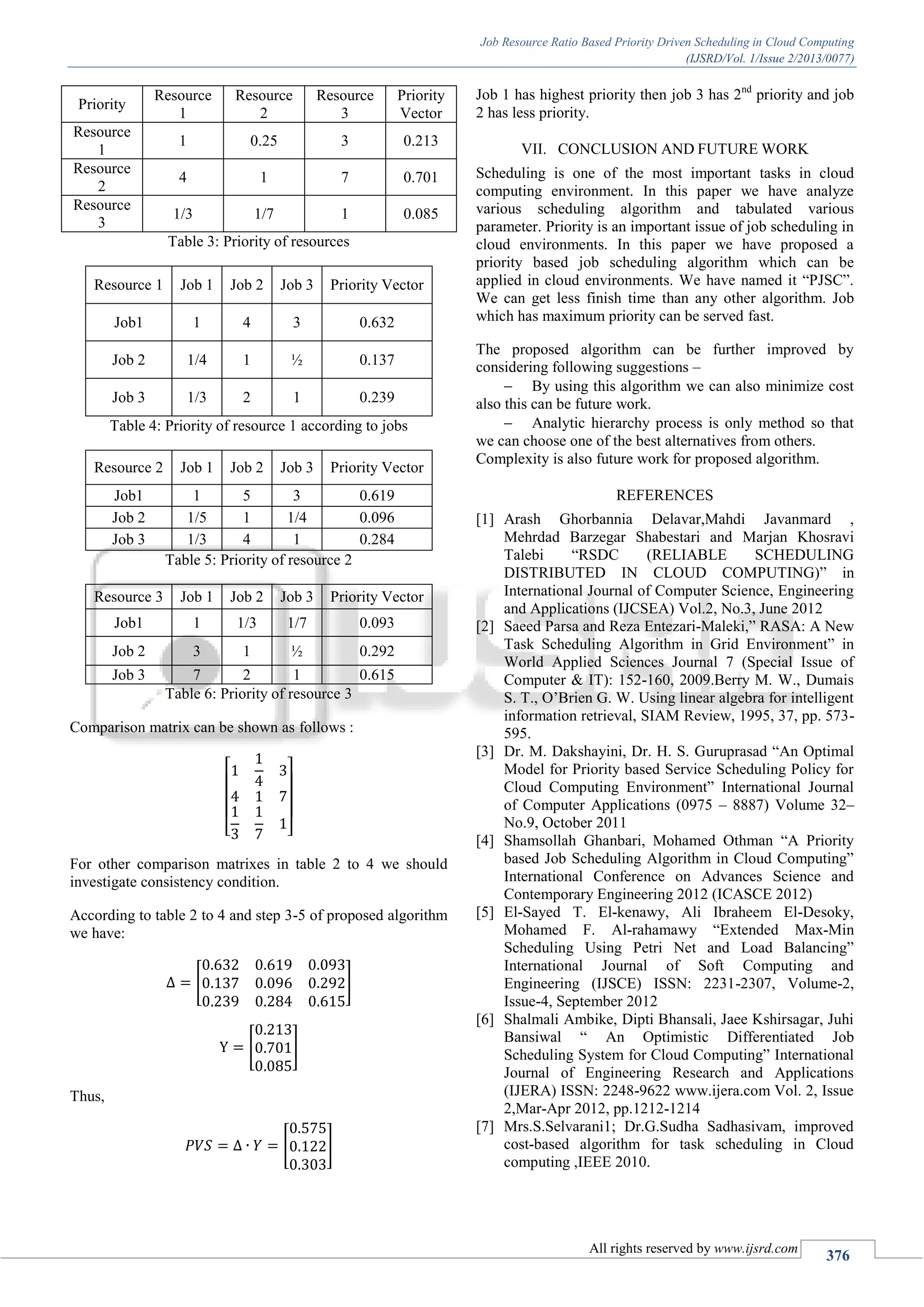 Job Resource Ratio Based Priority Driven Scheduling in Cloud Computing
(IJSRD/Vol. 1/Issue 2/2013/0077)
All rights reserved by www.ijsrd.com
376
Priority
Resource
1
Resource
2
Resource
3
Priority
Vector
Resource
1
1 0.25 3 0.213
Resource
2
4 1 7 0.701
Resource
3
1/3 1/7 1 0.085
Table 3: Priority of resources
Resource 1 Job 1 Job 2 Job 3 Priority Vector
Job1 1 4 3 0.632
Job 2 1/4 1 ½ 0.137
Job 3 1/3 2 1 0.239
Table 4: Priority of resource 1 according to jobs
Resource 2 Job 1 Job 2 Job 3 Priority Vector
Job1 1 5 3 0.619
Job 2 1/5 1 1/4 0.096
Job 3 1/3 4 1 0.284
Table 5: Priority of resource 2
Resource 3 Job 1 Job 2 Job 3 Priority Vector
Job1 1 1/3 1/7 0.093
Job 2 3 1 ½ 0.292
Job 3 7 2 1 0.615
Table 6: Priority of resource 3
Comparison matrix can be shown as follows :
[ ]
For other comparison matrixes in table 2 to 4 we should
investigate consistency condition.
According to table 2 to 4 and step 3-5 of proposed algorithm
we have:
[ ]
[ ]
Thus,
[ ]
Job 1 has highest priority then job 3 has 2nd
priority and job
2 has less priority.
VII. CONCLUSION AND FUTURE WORK
Scheduling is one of the most important tasks in cloud
computing environment. In this paper we have analyze
various scheduling algorithm and tabulated various
parameter. Priority is an important issue of job scheduling in
cloud environments. In this paper we have proposed a
priority based job scheduling algorithm which can be
applied in cloud environments. We have named it “PJSC”.
We can get less finish time than any other algorithm. Job
which has maximum priority can be served fast.
The proposed algorithm can be further improved by
considering following suggestions –
 By using this algorithm we can also minimize cost
also this can be future work.
 Analytic hierarchy process is only method so that
we can choose one of the best alternatives from others.
Complexity is also future work for proposed algorithm.
REFERENCES
[1] Arash Ghorbannia Delavar,Mahdi Javanmard ,
Mehrdad Barzegar Shabestari and Marjan Khosravi
Talebi “RSDC (RELIABLE SCHEDULING
DISTRIBUTED IN CLOUD COMPUTING)” in
International Journal of Computer Science, Engineering
and Applications (IJCSEA) Vol.2, No.3, June 2012
[2] Saeed Parsa and Reza Entezari-Maleki,” RASA: A New
Task Scheduling Algorithm in Grid Environment” in
World Applied Sciences Journal 7 (Special Issue of
Computer & IT): 152-160, 2009.Berry M. W., Dumais
S. T., O’Brien G. W. Using linear algebra for intelligent
information retrieval, SIAM Review, 1995, 37, pp. 573-
595.
[3] Dr. M. Dakshayini, Dr. H. S. Guruprasad “An Optimal
Model for Priority based Service Scheduling Policy for
Cloud Computing Environment” International Journal
of Computer Applications (0975 – 8887) Volume 32–
No.9, October 2011
[4] Shamsollah Ghanbari, Mohamed Othman “A Priority
based Job Scheduling Algorithm in Cloud Computing”
International Conference on Advances Science and
Contemporary Engineering 2012 (ICASCE 2012)
[5] El-Sayed T. El-kenawy, Ali Ibraheem El-Desoky,
Mohamed F. Al-rahamawy “Extended Max-Min
Scheduling Using Petri Net and Load Balancing”
International Journal of Soft Computing and
Engineering (IJSCE) ISSN: 2231-2307, Volume-2,
Issue-4, September 2012
[6] Shalmali Ambike, Dipti Bhansali, Jaee Kshirsagar, Juhi
Bansiwal “ An Optimistic Differentiated Job
Scheduling System for Cloud Computing” International
Journal of Engineering Research and Applications
(IJERA) ISSN: 2248-9622 www.ijera.com Vol. 2, Issue
2,Mar-Apr 2012, pp.1212-1214
[7] Mrs.S.Selvarani1; Dr.G.Sudha Sadhasivam, improved
cost-based algorithm for task scheduling in Cloud
computing ,IEEE 2010.
 