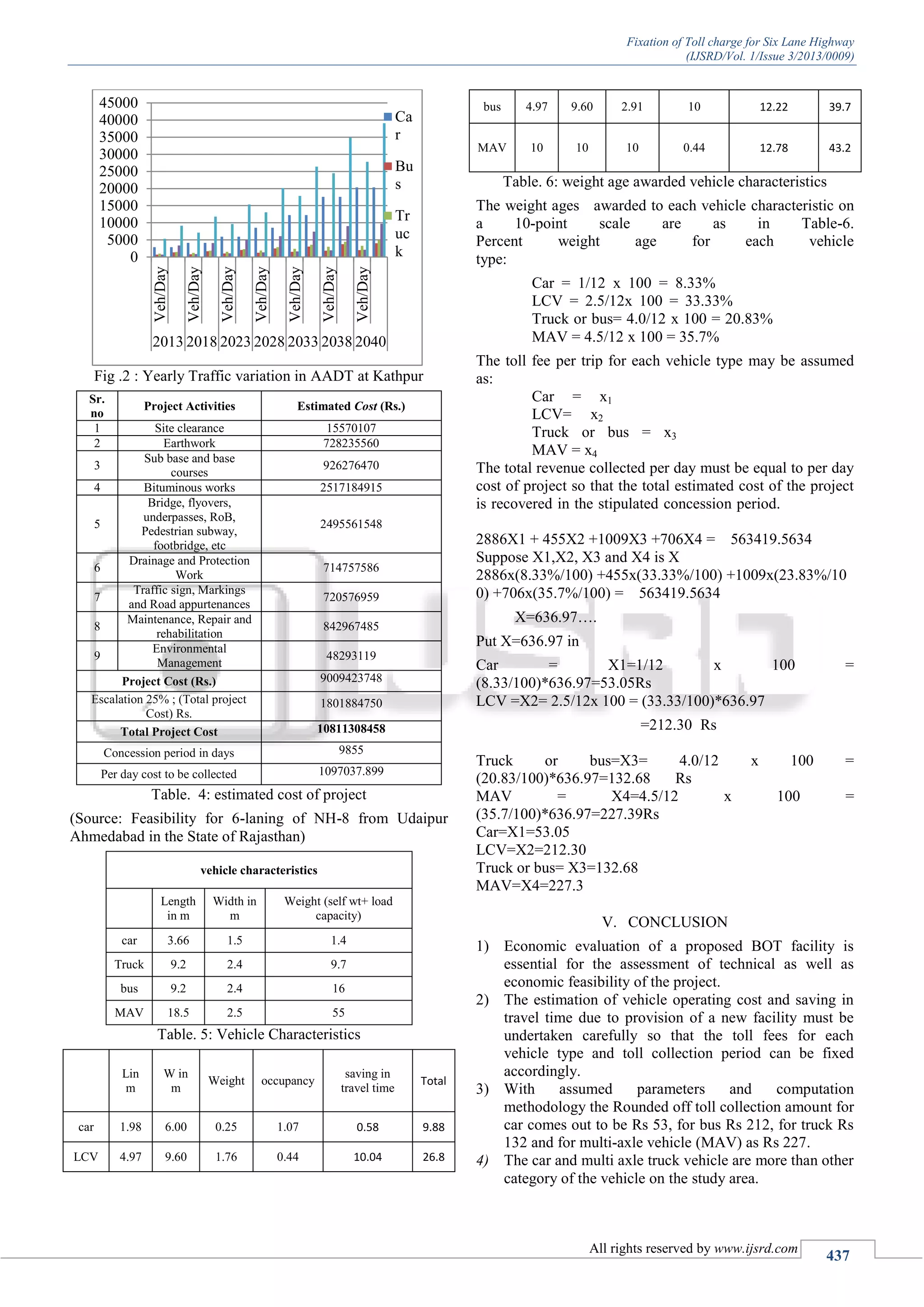Fixation of Toll charge for Six Lane Highway | PDF