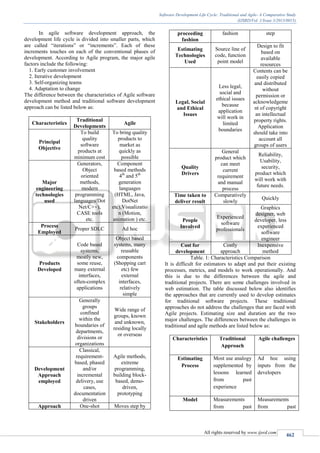 Software Development Life Cycle: Traditional and Agile- A Comparative ...