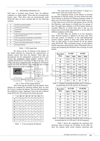 Analysis of EEG data Using ICA and Algorithm Development for Energy ...