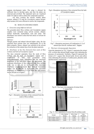Extraction of Natural Dyes from Forest Trees and their Application in ...