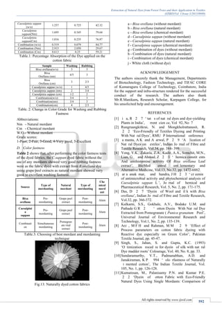 Extraction of Natural Dyes from Forest Trees and their Application in ...