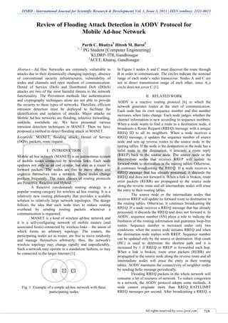 IJSRD - International Journal for Scientific Research & Development| Vol. 1, Issue 3, 2013 | ISSN (online): 2321-0613
All rights reserved by www.ijsrd.com 719
Review of Flooding Attack Detection in AODV Protocol for
Mobile Ad-hoc Network
Parth C. Bhatiya
1
Hitesh M. Barot
2
1, 2
PG Student [Computer Engineering]
1
KLDRP- ITR, Gandhinagar
2
ACET, Khatraj, Gandhinagar
Abstract—Ad Hoc Networks are extremely vulnerable to
attacks due to their dynamically changing topology, absence
of conventional security infrastructures, vulnerability of
nodes and channels and open medium of communication.
Denial of Service (DoS) and Distributed DoS (DDoS)
attacks are two of the most harmful threats to the network
functionality. The Prevention methods like authentication
and cryptography techniques alone are not able to provide
the security to these types of networks. Therefore, efficient
intrusion detection must be deployed to facilitate the
identification and isolation of attacks. Major attacks on
Mobile Ad hoc networks are flooding, selective forwarding,
sinkhole, wormhole etc. We have presented various
intrusion detection techniques in MANET. Then we have
proposed a method to detect flooding attack in MANET.
Keywords: MANET, flooding attack, Denial of Service
(DOS), packets, route request.
I. INTRODUCTION
Mobile ad hoc network (MANET) is an autonomous system
of mobile nodes connected by wireless links. Each node
operates not only as an end system, but also as a router to
forward packets. The nodes are free to move about and
organize themselves into a network. These nodes change
position frequently. The main classes of routing protocols
are Proactive, Reactive and Hybrid.
A Reactive (on-demand) routing strategy is a
popular routing category for wireless ad hoc routing. It is a
relatively new routing philosophy that provides a scalable
solution to relatively large network topologies. The design
follows the idea that each node tries to reduce routing
overhead by sending routing packets whenever a
communication is requested.
MANET is a kind of wireless ad-hoc network and
it is a self-configuring network of mobile routers (and
associated hosts) connected by wireless links – the union of
which forms an arbitrary topology. The routers, the
participating nodes act as router, are free to move randomly
and manage themselves arbitrarily; thus, the network's
wireless topology may change rapidly and unpredictably.
Such a network may operate in a standalone fashion, or may
be connected to the larger Internet [1].
Fig. 1: Example of a simple ad-hoc network with three
participating nodes
In Figure 1 nodes A and C must discover the route through
B in order to communicate. The circles indicate the nominal
range of each node’s radio transceiver. Nodes A and C are
not in direct transmission range of each other, since A„s
circle does not cover C [1].
II. RELATED WORK
AODV is a reactive routing protocol [6] in which the
network generates routes at the start of communication.
Each node has its own sequence number and this number
increases when links change. Each node judges whether the
channel information is new according to sequence numbers.
When a node wants to find a route to a destination node, it
broadcasts a Route Request (RREQ) message with a unique
RREQ ID to all its neighbors. When a node receives a
RREQ message, it updates the sequence number of source
node and sets up reverse routes to the source node in the
routing tables. If the node is the destination or the node has a
valid route to the destination, it unicasts a route reply
(RREP) back to the source node. The source node or the
intermediate nodes that receives RREP will update its
forward route to destination in the routing tables. Otherwise,
it continues broadcasting the RREQ. If a node receives a
RREQ message that has already processed, it discards the
RREQ and does not forward it. When a link is broken, route
error packets (RERR) are propagated to the source node
along the reverse route and all intermediate nodes will erase
the entry in their routing tables.
The source node or the intermediate nodes that
receives RREP will update its forward route to destination in
the routing tables. Otherwise, it continues broadcasting the
RREQ. If a node receives a RREQ message that has already
processed, it discards the RREQ and does not forward it. In
AODV, sequence number (SN) plays a role to indicate the
freshness of the routing information and guarantee loop-free
routes. Sequence number is increased under only two
conditions: when the source node initiates RREQ and when
the destination node replies with RREP. Sequence number
can be updated only by the source or destination. Hop count
(HC) is used to determine the shortest path and it is
increased by 1 if RREQ or RREP is forwarded each hop.
When a link is broken, route error packets (RERR) are
propagated to the source node along the reverse route and all
intermediate nodes will erase the entry in their routing
tables. AODV maintains the connectivity of neighbor nodes
by sending hello message periodically.
Flooding RREQ packets in the whole network will
consume a lot of resource of network. To reduce congestion
in a network, the AODV protocol adopts some methods. A
node cannot originate more than RREQ_RATELIMIT
RREQ messages per second. After broadcasting a RREQ, a
 