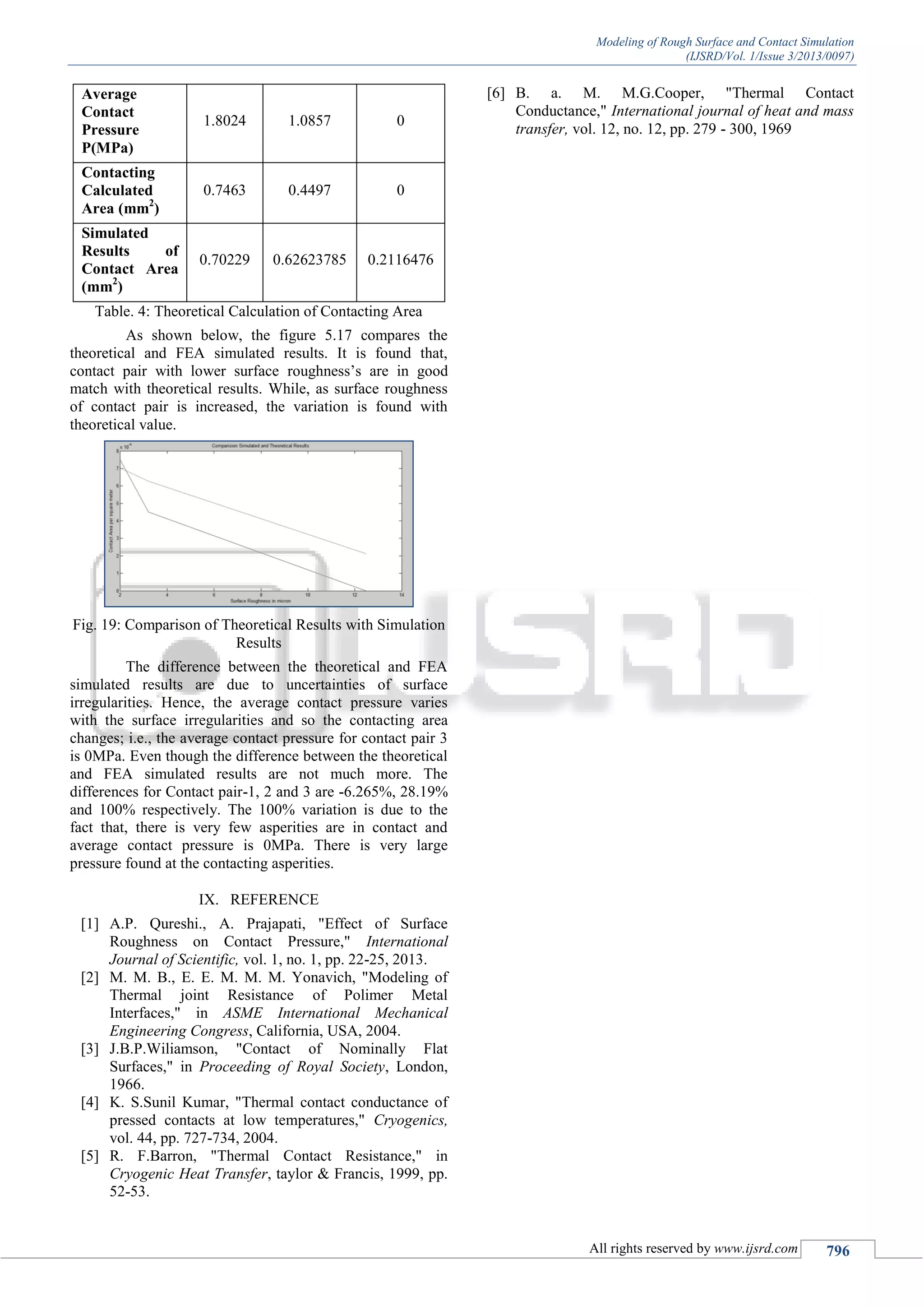 Modeling of Rough Surface and Contact Simulation | PDF