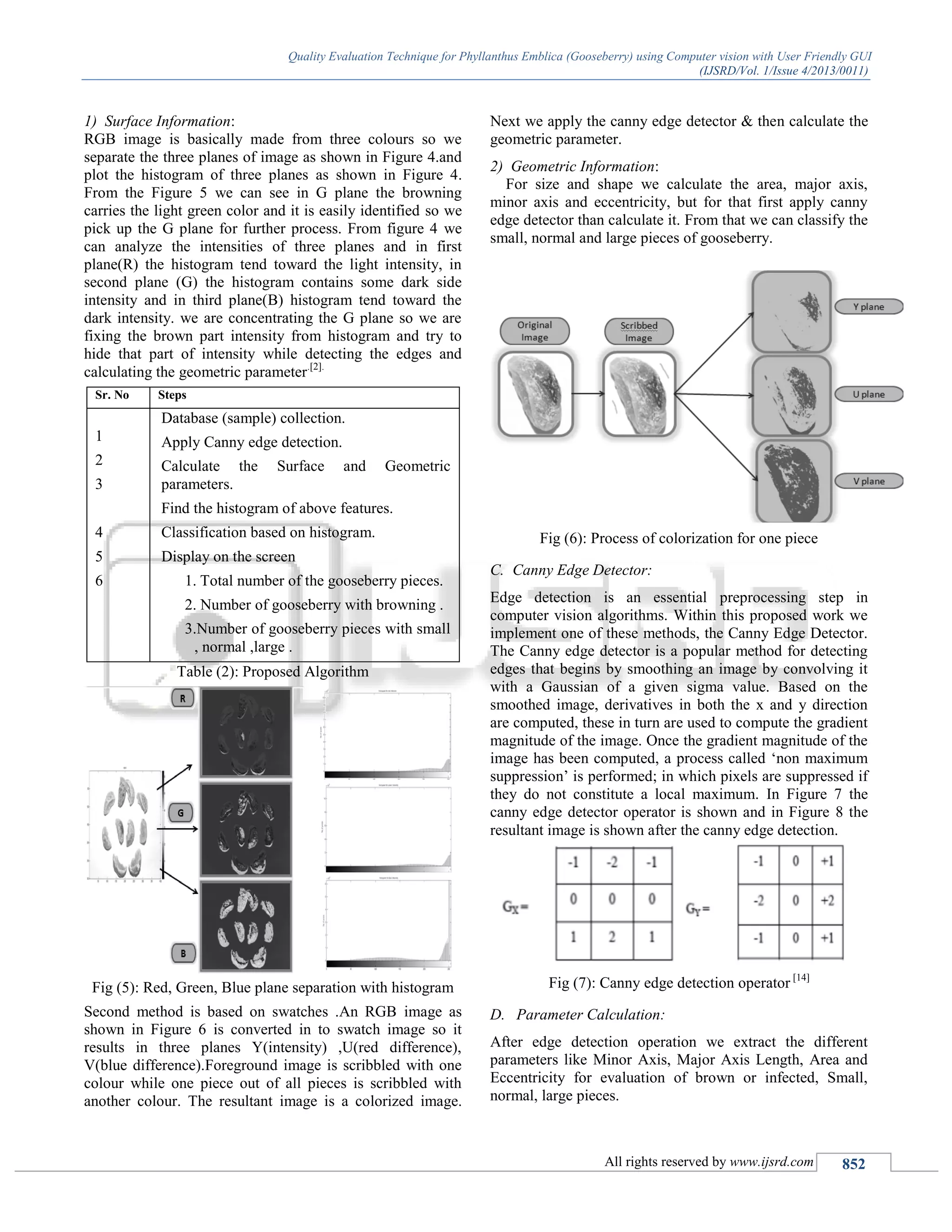 Quality Evaluation Technique for Phyllanthus Emblica (Gooseberry) using Computer vision with User Friendly GUI
(IJSRD/Vol. 1/Issue 4/2013/0011)
All rights reserved by www.ijsrd.com 852
1) Surface Information:
RGB image is basically made from three colours so we
separate the three planes of image as shown in Figure 4.and
plot the histogram of three planes as shown in Figure 4.
From the Figure 5 we can see in G plane the browning
carries the light green color and it is easily identified so we
pick up the G plane for further process. From figure 4 we
can analyze the intensities of three planes and in first
plane(R) the histogram tend toward the light intensity, in
second plane (G) the histogram contains some dark side
intensity and in third plane(B) histogram tend toward the
dark intensity. we are concentrating the G plane so we are
fixing the brown part intensity from histogram and try to
hide that part of intensity while detecting the edges and
calculating the geometric parameter.[2].
Sr. No Steps
1
2
3
4
5
6
Database (sample) collection.
Apply Canny edge detection.
Calculate the Surface and Geometric
parameters.
Find the histogram of above features.
Classification based on histogram.
Display on the screen
1. Total number of the gooseberry pieces.
2. Number of gooseberry with browning .
3.Number of gooseberry pieces with small
, normal ,large .
Table (2): Proposed Algorithm
Fig (5): Red, Green, Blue plane separation with histogram
Second method is based on swatches .An RGB image as
shown in Figure 6 is converted in to swatch image so it
results in three planes Y(intensity) ,U(red difference),
V(blue difference).Foreground image is scribbled with one
colour while one piece out of all pieces is scribbled with
another colour. The resultant image is a colorized image.
Next we apply the canny edge detector & then calculate the
geometric parameter.
2) Geometric Information:
For size and shape we calculate the area, major axis,
minor axis and eccentricity, but for that first apply canny
edge detector than calculate it. From that we can classify the
small, normal and large pieces of gooseberry.
Fig (6): Process of colorization for one piece
C. Canny Edge Detector:
Edge detection is an essential preprocessing step in
computer vision algorithms. Within this proposed work we
implement one of these methods, the Canny Edge Detector.
The Canny edge detector is a popular method for detecting
edges that begins by smoothing an image by convolving it
with a Gaussian of a given sigma value. Based on the
smoothed image, derivatives in both the x and y direction
are computed, these in turn are used to compute the gradient
magnitude of the image. Once the gradient magnitude of the
image has been computed, a process called ‘non maximum
suppression’ is performed; in which pixels are suppressed if
they do not constitute a local maximum. In Figure 7 the
canny edge detector operator is shown and in Figure 8 the
resultant image is shown after the canny edge detection.
Fig (7): Canny edge detection operator [14]
D. Parameter Calculation:
After edge detection operation we extract the different
parameters like Minor Axis, Major Axis Length, Area and
Eccentricity for evaluation of brown or infected, Small,
normal, large pieces.
 