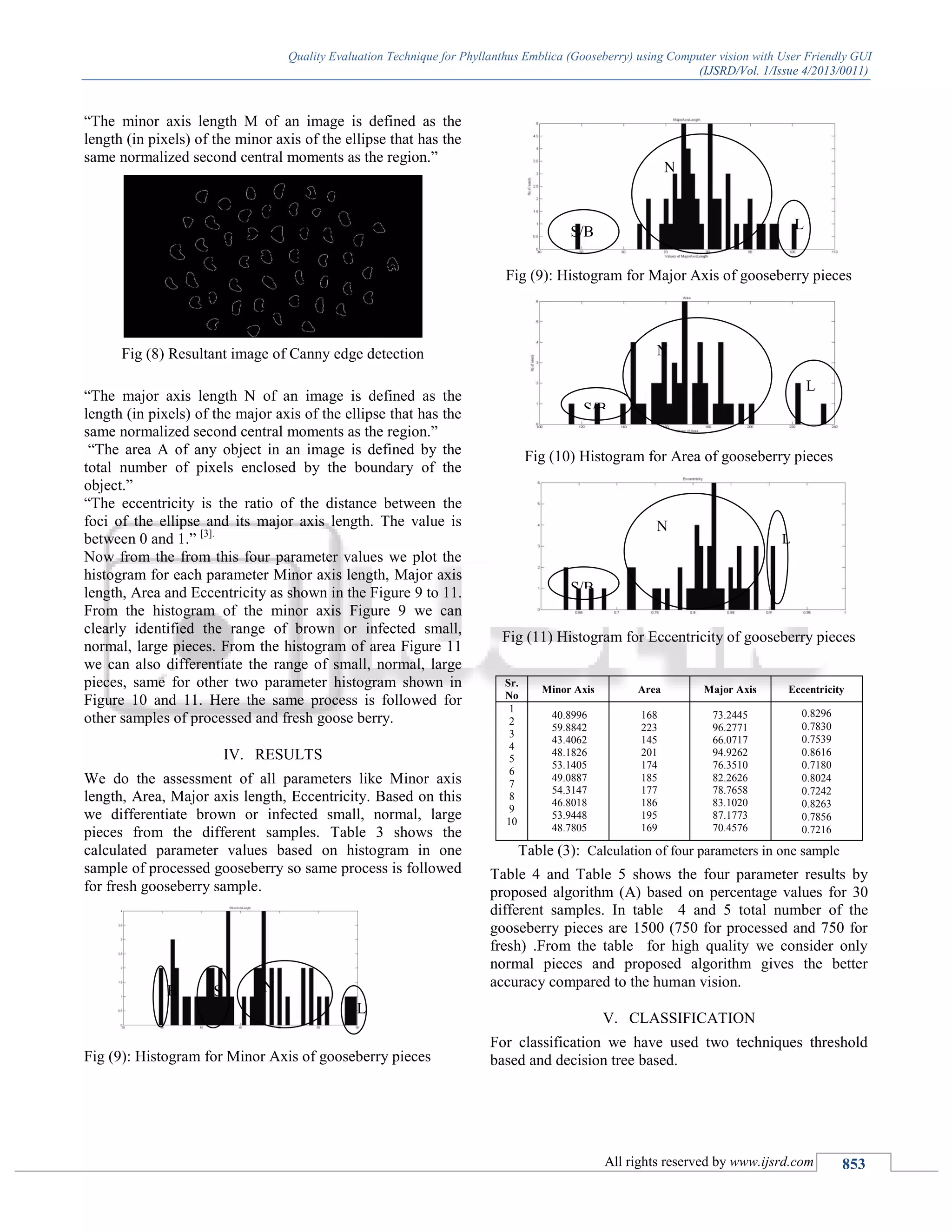 Quality Evaluation Technique for Phyllanthus Emblica (Gooseberry) using Computer vision with User Friendly GUI
(IJSRD/Vol. 1/Issue 4/2013/0011)
All rights reserved by www.ijsrd.com 853
“The minor axis length M of an image is defined as the
length (in pixels) of the minor axis of the ellipse that has the
same normalized second central moments as the region.”
Fig (8) Resultant image of Canny edge detection
“The major axis length N of an image is defined as the
length (in pixels) of the major axis of the ellipse that has the
same normalized second central moments as the region.”
“The area A of any object in an image is defined by the
total number of pixels enclosed by the boundary of the
object.”
“The eccentricity is the ratio of the distance between the
foci of the ellipse and its major axis length. The value is
between 0 and 1.” [3].
Now from the from this four parameter values we plot the
histogram for each parameter Minor axis length, Major axis
length, Area and Eccentricity as shown in the Figure 9 to 11.
From the histogram of the minor axis Figure 9 we can
clearly identified the range of brown or infected small,
normal, large pieces. From the histogram of area Figure 11
we can also differentiate the range of small, normal, large
pieces, same for other two parameter histogram shown in
Figure 10 and 11. Here the same process is followed for
other samples of processed and fresh goose berry.
IV. RESULTS
We do the assessment of all parameters like Minor axis
length, Area, Major axis length, Eccentricity. Based on this
we differentiate brown or infected small, normal, large
pieces from the different samples. Table 3 shows the
calculated parameter values based on histogram in one
sample of processed gooseberry so same process is followed
for fresh gooseberry sample.
Fig (9): Histogram for Minor Axis of gooseberry pieces
Fig (9): Histogram for Major Axis of gooseberry pieces
Fig (10) Histogram for Area of gooseberry pieces
Fig (11) Histogram for Eccentricity of gooseberry pieces
Sr.
No
Minor Axis Area Major Axis Eccentricity
1
2
3
4
5
6
7
8
9
10
40.8996
59.8842
43.4062
48.1826
53.1405
49.0887
54.3147
46.8018
53.9448
48.7805
168
223
145
201
174
185
177
186
195
169
73.2445
96.2771
66.0717
94.9262
76.3510
82.2626
78.7658
83.1020
87.1773
70.4576
0.8296
0.7830
0.7539
0.8616
0.7180
0.8024
0.7242
0.8263
0.7856
0.7216
Table (3): Calculation of four parameters in one sample
Table 4 and Table 5 shows the four parameter results by
proposed algorithm (A) based on percentage values for 30
different samples. In table 4 and 5 total number of the
gooseberry pieces are 1500 (750 for processed and 750 for
fresh) .From the table for high quality we consider only
normal pieces and proposed algorithm gives the better
accuracy compared to the human vision.
V. CLASSIFICATION
For classification we have used two techniques threshold
based and decision tree based.
N
L
B S N
L
S/B
S/B
N
L
S/B
N
L
 