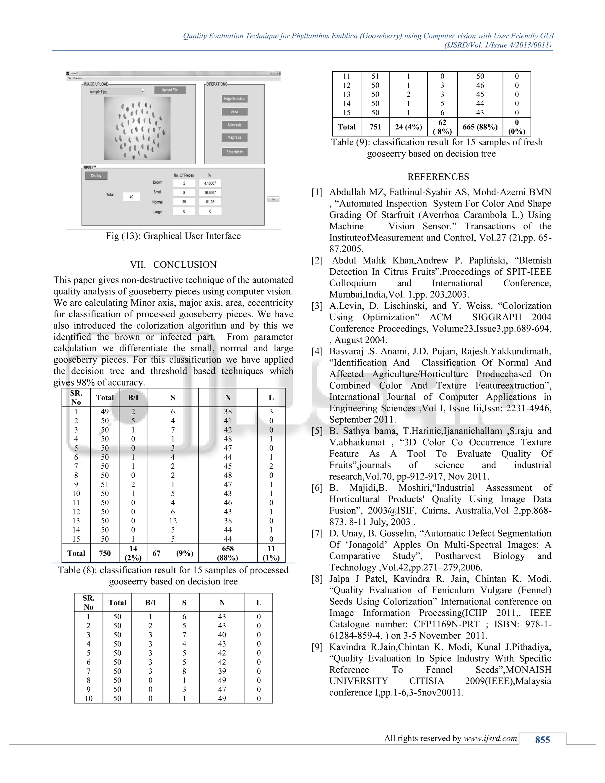 Quality Evaluation Technique for Phyllanthus Emblica (Gooseberry) using Computer vision with User Friendly GUI
(IJSRD/Vol. 1/Issue 4/2013/0011)
All rights reserved by www.ijsrd.com 855
Fig (13): Graphical User Interface
VII. CONCLUSION
This paper gives non-destructive technique of the automated
quality analysis of gooseberry pieces using computer vision.
We are calculating Minor axis, major axis, area, eccentricity
for classification of processed gooseberry pieces. We have
also introduced the colorization algorithm and by this we
identified the brown or infected part. From parameter
calculation we differentiate the small, normal and large
gooseberry pieces. For this classification we have applied
the decision tree and threshold based techniques which
gives 98% of accuracy.
SR.
No
Total B/I S N L
1
2
3
4
5
6
7
8
9
10
11
12
13
14
15
49
50
50
50
50
50
50
50
51
50
50
50
50
50
50
2
5
1
0
0
1
1
0
2
1
0
0
0
0
1
6
4
7
1
3
4
2
2
1
5
4
6
12
5
5
38
41
42
48
47
44
45
48
47
43
46
43
38
44
44
3
0
0
1
0
1
2
0
1
1
0
1
0
1
0
Total 750
14
(2%)
67 (9%)
658
(88%)
11
(1%)
Table (8): classification result for 15 samples of processed
gooseerry based on decision tree
SR.
No
Total B/I S N L
1
2
3
4
5
6
7
8
9
10
50
50
50
50
50
50
50
50
50
50
1
2
3
3
3
3
3
0
0
0
6
5
7
4
5
5
8
1
3
1
43
43
40
43
42
42
39
49
47
49
0
0
0
0
0
0
0
0
0
0
11
12
13
14
15
51
50
50
50
50
1
1
2
1
1
0
3
3
5
6
50
46
45
44
43
0
0
0
0
0
Total 751 24 (4%)
62
( 8%)
665 (88%)
0
(0%)
Table (9): classification result for 15 samples of fresh
gooseerry based on decision tree
REFERENCES
[1] Abdullah MZ, Fathinul-Syahir AS, Mohd-Azemi BMN
, “Automated Inspection System For Color And Shape
Grading Of Starfruit (Averrhoa Carambola L.) Using
Machine Vision Sensor.” Transactions of the
InstituteofMeasurement and Control, Vol.27 (2),pp. 65-
87,2005.
[2] Abdul Malik Khan,Andrew P. Papliński, “Blemish
Detection In Citrus Fruits”,Proceedings of SPIT-IEEE
Colloquium and International Conference,
Mumbai,India,Vol. 1,pp. 203,2003.
[3] A.Levin, D. Lischinski, and Y. Weiss, “Colorization
Using Optimization” ACM SIGGRAPH 2004
Conference Proceedings, Volume23,Issue3,pp.689-694,
, August 2004.
[4] Basvaraj .S. Anami, J.D. Pujari, Rajesh.Yakkundimath,
“Identification And Classification Of Normal And
Affected Agriculture/Horticulture Producebased On
Combined Color And Texture Featureextraction”,
International Journal of Computer Applications in
Engineering Sciences ,Vol I, Issue Iii,Issn: 2231-4946,
September 2011.
[5] B. Sathya bama, T.Harinie,Ijananichallam ,S.raju and
V.abhaikumat , “3D Color Co Occurrence Texture
Feature As A Tool To Evaluate Quality Of
Fruits”,journals of science and industrial
research,Vol.70, pp-912-917, Nov 2011.
[6] B. Majidi,B. Moshiri,“Industrial Assessment of
Horticultural Products' Quality Using Image Data
Fusion”, 2003@ISIF, Cairns, Australia,Vol 2,pp.868-
873, 8-11 July, 2003 .
[7] D. Unay, B. Gosselin, “Automatic Defect Segmentation
Of ‘Jonagold’ Apples On Multi-Spectral Images: A
Comparative Study”, Postharvest Biology and
Technology ,Vol.42,pp.271–279,2006.
[8] Jalpa J Patel, Kavindra R. Jain, Chintan K. Modi,
“Quality Evaluation of Feniculum Vulgare (Fennel)
Seeds Using Colorization” International conference on
Image Information Processing(ICIIP 2011,. IEEE
Catalogue number: CFP1169N-PRT ; ISBN: 978-1-
61284-859-4, ) on 3-5 November 2011.
[9] Kavindra R.Jain,Chintan K. Modi, Kunal J.Pithadiya,
“Quality Evaluation In Spice Industry With Specific
Reference To Fennel Seeds”,MONAISH
UNIVERSITY CITISIA 2009(IEEE),Malaysia
conference I,pp.1-6,3-5nov20011.
 