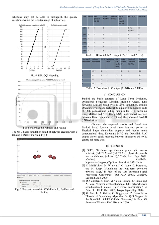 Simulation and Performance Analysis of Long Term Evolution (LTE ...