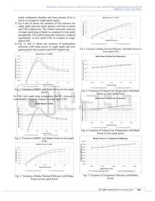 Performance and emission analysis of four stroke twin spark single ...