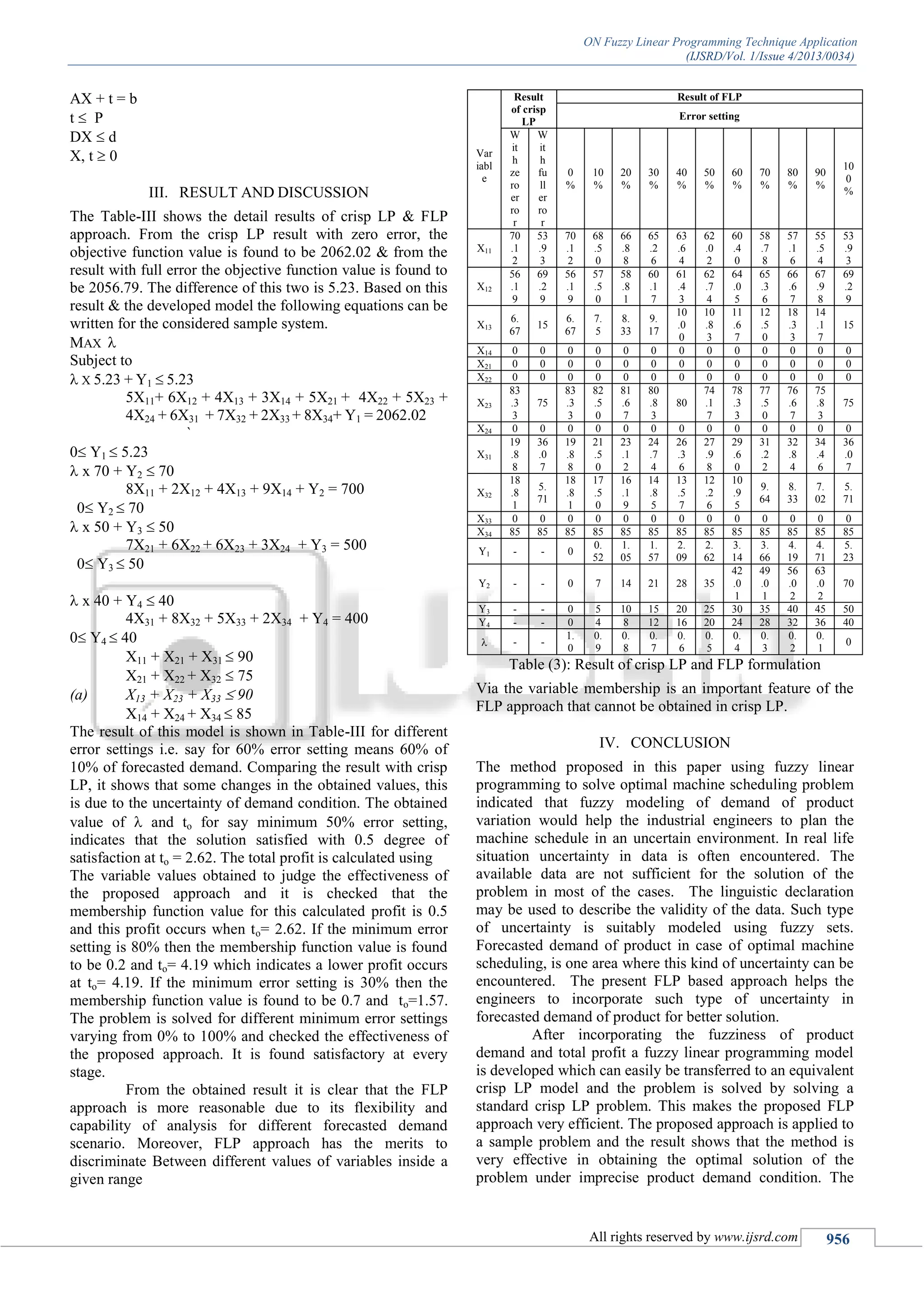 ON Fuzzy Linear Programming Technique Application
(IJSRD/Vol. 1/Issue 4/2013/0034)
All rights reserved by www.ijsrd.com 956
AX + t = b
t  P
DX  d
X, t  0
III. RESULT AND DISCUSSION
The Table-III shows the detail results of crisp LP & FLP
approach. From the crisp LP result with zero error, the
objective function value is found to be 2062.02 & from the
result with full error the objective function value is found to
be 2056.79. The difference of this two is 5.23. Based on this
result & the developed model the following equations can be
written for the considered sample system.
MAX 
Subject to
 X 5.23 + Y1  5.23
5X11+ 6X12 + 4X13 + 3X14 + 5X21 + 4X22 + 5X23 +
4X24 + 6X31 + 7X32 + 2X33 + 8X34+ Y1 = 2062.02
`
0 Y1  5.23
 x 70 + Y2  70
8X11 + 2X12 + 4X13 + 9X14 + Y2 = 700
0 Y2  70
 x 50 + Y3  50
7X21 + 6X22 + 6X23 + 3X24 + Y3 = 500
0 Y3  50
 x 40 + Y4  40
4X31 + 8X32 + 5X33 + 2X34 + Y4 = 400
0 Y4  40
X11 + X21 + X31  90
X21 + X22 + X32  75
(a) X13 + X23 + X33  90
X14 + X24 + X34  85
The result of this model is shown in Table-III for different
error settings i.e. say for 60% error setting means 60% of
10% of forecasted demand. Comparing the result with crisp
LP, it shows that some changes in the obtained values, this
is due to the uncertainty of demand condition. The obtained
value of  and to for say minimum 50% error setting,
indicates that the solution satisfied with 0.5 degree of
satisfaction at to = 2.62. The total profit is calculated using
The variable values obtained to judge the effectiveness of
the proposed approach and it is checked that the
membership function value for this calculated profit is 0.5
and this profit occurs when to= 2.62. If the minimum error
setting is 80% then the membership function value is found
to be 0.2 and to= 4.19 which indicates a lower profit occurs
at to= 4.19. If the minimum error setting is 30% then the
membership function value is found to be 0.7 and to=1.57.
The problem is solved for different minimum error settings
varying from 0% to 100% and checked the effectiveness of
the proposed approach. It is found satisfactory at every
stage.
From the obtained result it is clear that the FLP
approach is more reasonable due to its flexibility and
capability of analysis for different forecasted demand
scenario. Moreover, FLP approach has the merits to
discriminate Between different values of variables inside a
given range
Var
iabl
e
Result
of crisp
LP
Result of FLP
Error setting
W
it
h
ze
ro
er
ro
r
W
it
h
fu
ll
er
ro
r
0
%
10
%
20
%
30
%
40
%
50
%
60
%
70
%
80
%
90
%
10
0
%
X11
70
.1
2
53
.9
3
70
.1
2
68
.5
0
66
.8
8
65
.2
6
63
.6
4
62
.0
2
60
.4
0
58
.7
8
57
.1
6
55
.5
4
53
.9
3
X12
56
.1
9
69
.2
9
56
.1
9
57
.5
0
58
.8
1
60
.1
7
61
.4
3
62
.7
4
64
.0
5
65
.3
6
66
.6
7
67
.9
8
69
.2
9
X13
6.
67
15
6.
67
7.
5
8.
33
9.
17
10
.0
0
10
.8
3
11
.6
7
12
.5
0
18
.3
3
14
.1
7
15
X14 0 0 0 0 0 0 0 0 0 0 0 0 0
X21 0 0 0 0 0 0 0 0 0 0 0 0 0
X22 0 0 0 0 0 0 0 0 0 0 0 0 0
X23
83
.3
3
75
83
.3
3
82
.5
0
81
.6
7
80
.8
3
80
74
.1
7
78
.3
3
77
.5
0
76
.6
7
75
.8
3
75
X24 0 0 0 0 0 0 0 0 0 0 0 0 0
X31
19
.8
8
36
.0
7
19
.8
8
21
.5
0
23
.1
2
24
.7
4
26
.3
6
27
.9
8
29
.6
0
31
.2
2
32
.8
4
34
.4
6
36
.0
7
X32
18
.8
1
5.
71
18
.8
1
17
.5
0
16
.1
9
14
.8
5
13
.5
7
12
.2
6
10
.9
5
9.
64
8.
33
7.
02
5.
71
X33 0 0 0 0 0 0 0 0 0 0 0 0 0
X34 85 85 85 85 85 85 85 85 85 85 85 85 85
Y1 - - 0
0.
52
1.
05
1.
57
2.
09
2.
62
3.
14
3.
66
4.
19
4.
71
5.
23
Y2 - - 0 7 14 21 28 35
42
.0
1
49
.0
1
56
.0
2
63
.0
2
70
Y3 - - 0 5 10 15 20 25 30 35 40 45 50
Y4 - - 0 4 8 12 16 20 24 28 32 36 40
 - -
1.
0
0.
9
0.
8
0.
7
0.
6
0.
5
0.
4
0.
3
0.
2
0.
1
0
Table (3): Result of crisp LP and FLP formulation
Via the variable membership is an important feature of the
FLP approach that cannot be obtained in crisp LP.
IV. CONCLUSION
The method proposed in this paper using fuzzy linear
programming to solve optimal machine scheduling problem
indicated that fuzzy modeling of demand of product
variation would help the industrial engineers to plan the
machine schedule in an uncertain environment. In real life
situation uncertainty in data is often encountered. The
available data are not sufficient for the solution of the
problem in most of the cases. The linguistic declaration
may be used to describe the validity of the data. Such type
of uncertainty is suitably modeled using fuzzy sets.
Forecasted demand of product in case of optimal machine
scheduling, is one area where this kind of uncertainty can be
encountered. The present FLP based approach helps the
engineers to incorporate such type of uncertainty in
forecasted demand of product for better solution.
After incorporating the fuzziness of product
demand and total profit a fuzzy linear programming model
is developed which can easily be transferred to an equivalent
crisp LP model and the problem is solved by solving a
standard crisp LP problem. This makes the proposed FLP
approach very efficient. The proposed approach is applied to
a sample problem and the result shows that the method is
very effective in obtaining the optimal solution of the
problem under imprecise product demand condition. The
 