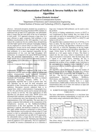 IJSRD - International Journal for Scientific Research & Development| Vol. 1, Issue 5, 2013 | ISSN (online): 2321-0613
All rights reserved by www.ijsrd.com 1184
Abstract— Advanced encryption standard was accepted as a
Federal Information Processing Standard (FIPS) standard. In
traditional look up table (LUT) approaches, the unbreakable
delay is longer than the total delay of the rest of operations
in each round. LUT approach consumes a large area. It is
more efficient to apply composite field arithmetic in the
SubBytes transformation of the AES algorithm. It not only
reduces the complexity but also enables deep sub pipelining
such that higher speed can be achieved. Isomorphic mapping
can be employed to convert GF(28
) to GF(22
)2
)2
) ,so that
multiplicative inverse can be easily obtained. SubBytes and
InvSubBytes transformations are merged using composite
field arithmetic. It is most important responsible for the
implementation of low cost and high throughput AES
architecture. As compared to the typical ROM based lookup
table, the presented implementation is both capable of
higher speeds since it can be pipelined and small in terms of
area occupancy (137/1290 slices on a Spartan III XCS200-
5FPGA).
Keywords: Composite field, Isomorphic mapping..
INTRODUCTIONI.
Cryptography is very much important in the field of data
transmission with the rapid growing number of Internet and
wireless communication users. Advanced Encryption
Standard, (AES) is proposed by National Institute of
Standards and Technology, (NIST). The AES is a Federal
Information Processing Standard, (FIPS). It is a
cryptographic algorithm that is used to protect data. The
AES algorithm can be used for both encryption and
decryption of data. Encryption converts data or plaintext to
ciphertext. Decryption converts ciphertext back to its
original form, which is called plaintext. Cryptographic keys
of 128, 192, and 256 bits can be used to encrypt and decrypt
data in blocks of 128 bits. The main applications of AES
algorithm are cell phones smart cards, WWW servers and
automated teller machines, and digital video recorders.
A lot of architectures have been proposed for the hardware
implementations of the AES algorithm. The main idea is to
employ composite field arithmetic in the computation of the
multiplicative inversion in the SubByte/InvSubBytes
transformation of the AES algorithm. So that deep sub
pipelining is applied, and hardware complexity is reduced.
This paper adopts alternative architecture to achieve small
area. High throupu t can be achieved without using LUT and
memory so that no unbreakable delay is introduced in the
architecture. In traditional look up table (LUT) approaches,
the unbreakable delay is longer than the total delay of the
rest of operations in each round. Pipelining and subpipeling
cannot be applied to LUT approaches. The LUT approach is
not suitable for resource constrained use as it consumes a
large area. Composite field arithmetic can be used to solve
the problem.
The process of finding multiplicative inverse in GF(28
) is
very complicated by direct method. But, two fields of the
same order are said to be isomorphic.so that we can use an
isomorphic transform to convert GF(28
) to GF((24
)2
) and
further to GF( ((22
)2
)2
).
The algorithm takes a plaintext block size of 128 bits, or 16
bytes as input. The key length can be 16, 24, or 32 bytes
(128, 192, or 256 bits). The algorithm is referred to as AES-
128, AES-192, or AES-256, depending on the key length.
The input to the encryption and decryption algorithms is a
single 128-bit block. In FIPS PUB 197, this block is
depicted as a 4x4 square matrix of bytes. This block is
copied into the state array, which is transformed at each
stage of encryption or decryption. After the final stage, state
is copied to an output matrix. Similarly, the key is
considered as a square matrix of bytes. This key is then
expanded into an array of key schedule words. Each byte in
the state matrix is an element in Galois Field GF (28
) which
is constructed with the irreducible polynomial p(x) = x8
+ x4
+ x3
+ x + 1.
The algorithm consists of N rounds, where the number of
rounds depends on the key length: 10 rounds for a 16-byte
key, 12 rounds for a 24-byte key, and 14 rounds for a 32-
byte key . The first N-1 rounds consist of four distinct
transformation functions: SubBytes, ShiftRows,
MixColumns, and AddRoundKey. The final round contains
only three transformations. Initially there is a single
transformation (AddRoundKey) before the first round. Each
transformation takes one or more 4x4 matrices as input and
produces a 4x4 matrix as output
SUBBYTE/INVERSE SUBBYTE USING LOOK UPII.
TABLE (LUT)
The bytes substitution transformation is a non-linear byte
substitution that operates independently on each byte of the
State matrix using a substitution table (Sbox). [1]
Fig. 1: Application of S-box to the Each Byte of the State
This S-box which is invertible, and is constructed by two
transformations [4]
FPGA Implementation of SubByte & Inverse SubByte for AES
Algorithm
Neethan Elizabeth Abraham1
1
M.Tech in Communication System
1
Department of Electronics and Communication Engineering
1
Federal Institute of Science and Technology (FISAT), Angamaly, India
 