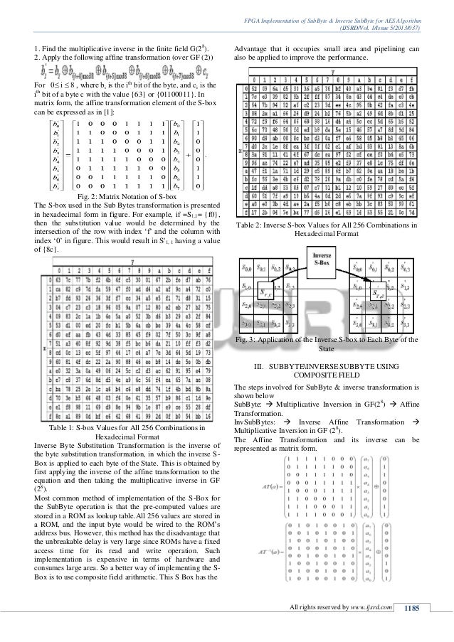 inverse algorithm multiplicative Implementation SubByte SubByte AES of for & Inverse FPGA inverse algorithm multiplicative Implementation SubByte SubByte AES of for & Inverse FPGA