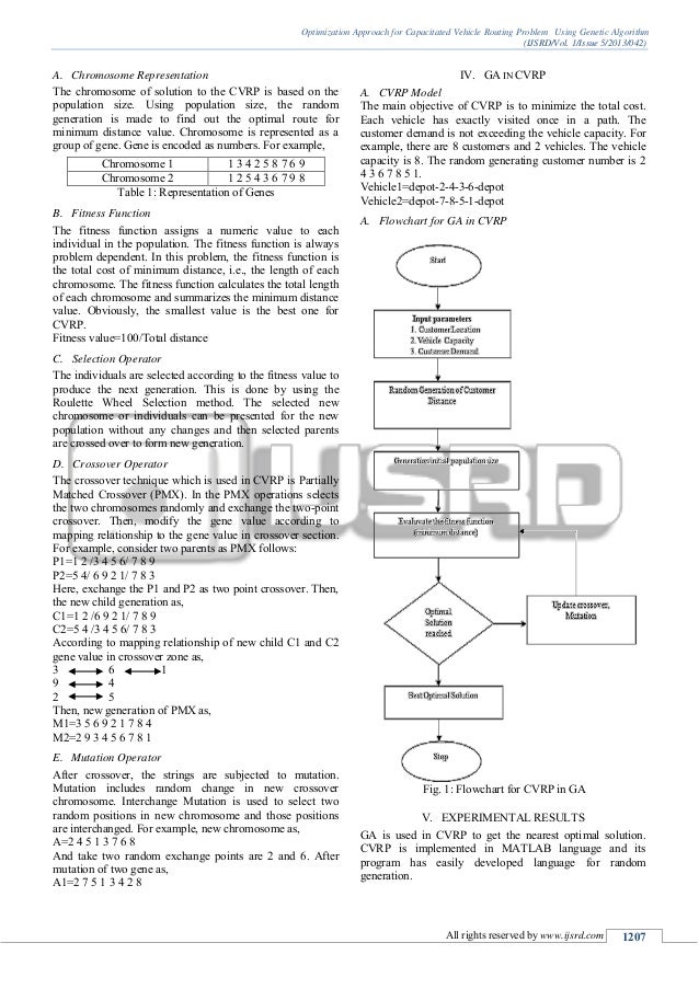 Optimization approach for capacitated vehicle routing problem using g 
