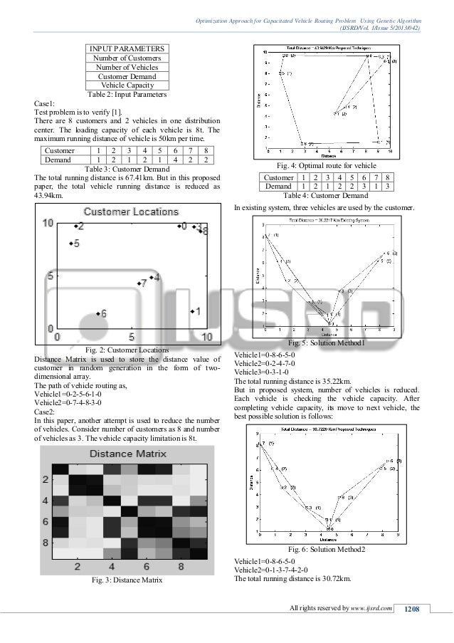 Optimization approach for capacitated vehicle routing problem using g 