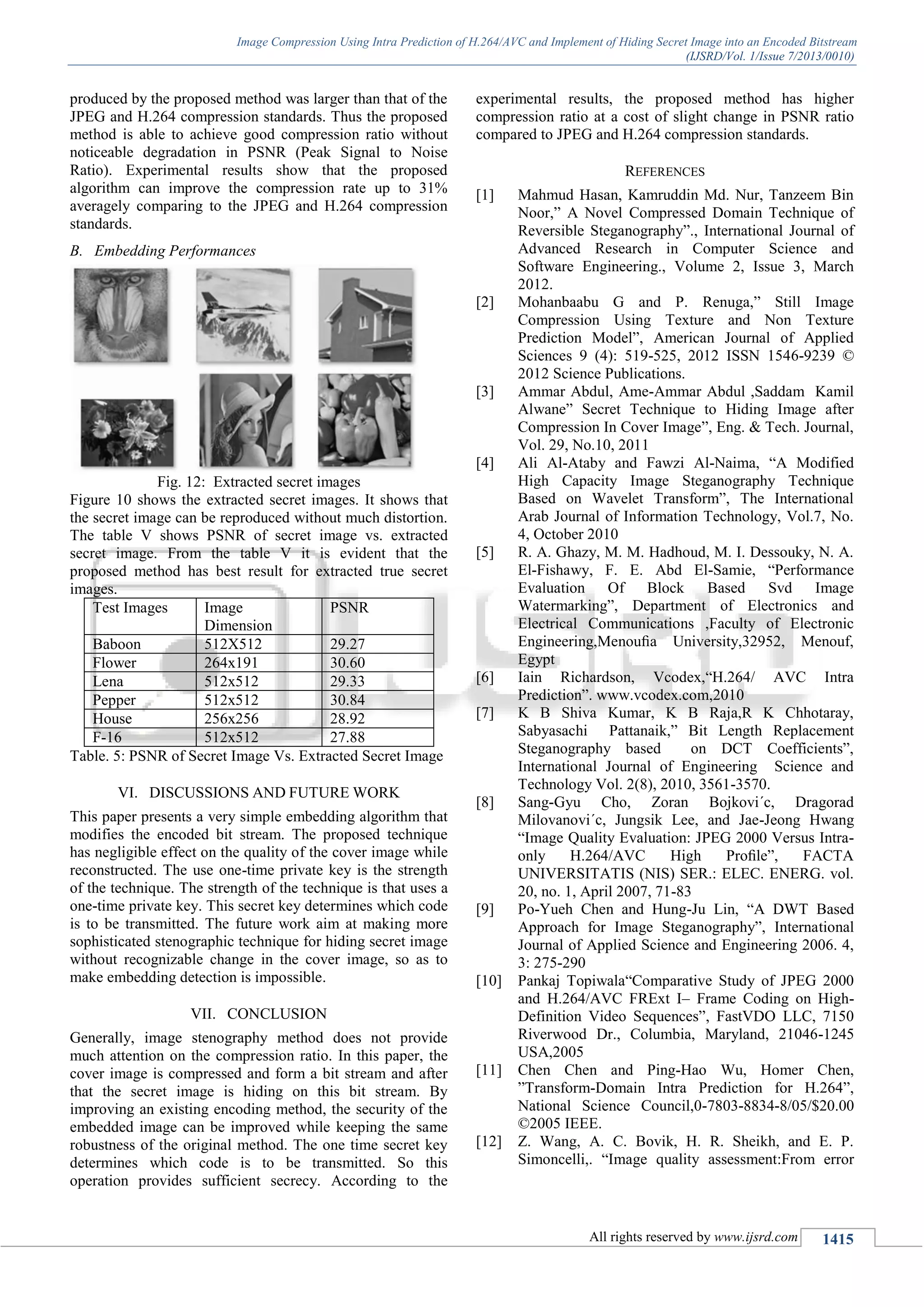 Image Compression Using Intra Prediction of H.264/AVC and Implement of Hiding Secret Image into an Encoded Bitstream
(IJSRD/Vol. 1/Issue 7/2013/0010)
All rights reserved by www.ijsrd.com 1415
produced by the proposed method was larger than that of the
JPEG and H.264 compression standards. Thus the proposed
method is able to achieve good compression ratio without
noticeable degradation in PSNR (Peak Signal to Noise
Ratio). Experimental results show that the proposed
algorithm can improve the compression rate up to 31%
averagely comparing to the JPEG and H.264 compression
standards.
B. Embedding Performances
Fig. 12: Extracted secret images
Figure 10 shows the extracted secret images. It shows that
the secret image can be reproduced without much distortion.
The table V shows PSNR of secret image vs. extracted
secret image. From the table V it is evident that the
proposed method has best result for extracted true secret
images.
Test Images Image
Dimension
PSNR
Baboon 512X512 29.27
Flower 264x191 30.60
Lena 512x512 29.33
Pepper 512x512 30.84
House 256x256 28.92
F-16 512x512 27.88
Table. 5: PSNR of Secret Image Vs. Extracted Secret Image
DISCUSSIONS AND FUTURE WORKVI.
This paper presents a very simple embedding algorithm that
modifies the encoded bit stream. The proposed technique
has negligible effect on the quality of the cover image while
reconstructed. The use one-time private key is the strength
of the technique. The strength of the technique is that uses a
one-time private key. This secret key determines which code
is to be transmitted. The future work aim at making more
sophisticated stenographic technique for hiding secret image
without recognizable change in the cover image, so as to
make embedding detection is impossible.
CONCLUSIONVII.
Generally, image stenography method does not provide
much attention on the compression ratio. In this paper, the
cover image is compressed and form a bit stream and after
that the secret image is hiding on this bit stream. By
improving an existing encoding method, the security of the
embedded image can be improved while keeping the same
robustness of the original method. The one time secret key
determines which code is to be transmitted. So this
operation provides sufficient secrecy. According to the
experimental results, the proposed method has higher
compression ratio at a cost of slight change in PSNR ratio
compared to JPEG and H.264 compression standards.
REFERENCES
[1] Mahmud Hasan, Kamruddin Md. Nur, Tanzeem Bin
Noor,” A Novel Compressed Domain Technique of
Reversible Steganography”., International Journal of
Advanced Research in Computer Science and
Software Engineering., Volume 2, Issue 3, March
2012.
[2] Mohanbaabu G and P. Renuga,” Still Image
Compression Using Texture and Non Texture
Prediction Model”, American Journal of Applied
Sciences 9 (4): 519-525, 2012 ISSN 1546-9239 ©
2012 Science Publications.
[3] Ammar Abdul, Ame-Ammar Abdul ,Saddam Kamil
Alwane” Secret Technique to Hiding Image after
Compression In Cover Image”, Eng. & Tech. Journal,
Vol. 29, No.10, 2011
[4] Ali Al-Ataby and Fawzi Al-Naima, “A Modified
High Capacity Image Steganography Technique
Based on Wavelet Transform”, The International
Arab Journal of Information Technology, Vol.7, No.
4, October 2010
[5] R. A. Ghazy, M. M. Hadhoud, M. I. Dessouky, N. A.
El-Fishawy, F. E. Abd El-Samie, “Performance
Evaluation Of Block Based Svd Image
Watermarking”, Department of Electronics and
Electrical Communications ,Faculty of Electronic
Engineering,Menouﬁa University,32952, Menouf,
Egypt
[6] Iain Richardson, Vcodex,“H.264/ AVC Intra
Prediction”. www.vcodex.com,2010
[7] K B Shiva Kumar, K B Raja,R K Chhotaray,
Sabyasachi Pattanaik,” Bit Length Replacement
Steganography based on DCT Coefficients”,
International Journal of Engineering Science and
Technology Vol. 2(8), 2010, 3561-3570.
[8] Sang-Gyu Cho, Zoran Bojkovi´c, Dragorad
Milovanovi´c, Jungsik Lee, and Jae-Jeong Hwang
“Image Quality Evaluation: JPEG 2000 Versus Intra-
only H.264/AVC High Proﬁle”, FACTA
UNIVERSITATIS (NIS) SER.: ELEC. ENERG. vol.
20, no. 1, April 2007, 71-83
[9] Po-Yueh Chen and Hung-Ju Lin, “A DWT Based
Approach for Image Steganography”, International
Journal of Applied Science and Engineering 2006. 4,
3: 275-290
[10] Pankaj Topiwala“Comparative Study of JPEG 2000
and H.264/AVC FRExt I– Frame Coding on High-
Definition Video Sequences”, FastVDO LLC, 7150
Riverwood Dr., Columbia, Maryland, 21046-1245
USA,2005
[11] Chen Chen and Ping-Hao Wu, Homer Chen,
”Transform-Domain Intra Prediction for H.264”,
National Science Council,0-7803-8834-8/05/$20.00
©2005 IEEE.
[12] Z. Wang, A. C. Bovik, H. R. Sheikh, and E. P.
Simoncelli,. “Image quality assessment:From error
 