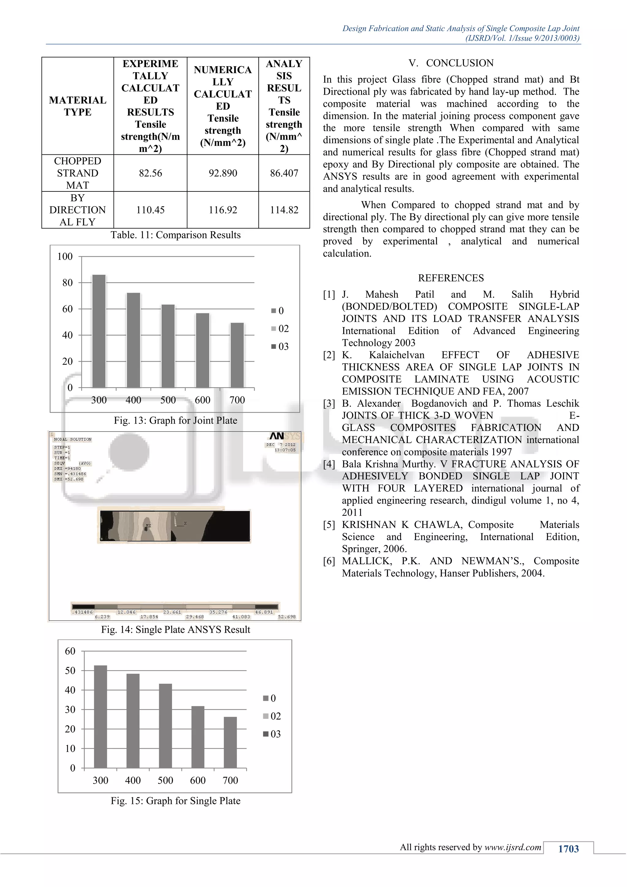Design Fabrication and Static Analysis of Single Composite Lap Joint
(IJSRD/Vol. 1/Issue 9/2013/0003)
All rights reserved by www.ijsrd.com 1703
MATERIAL
TYPE
EXPERIME
TALLY
CALCULAT
ED
RESULTS
Tensile
strength(N/m
m^2)
NUMERICA
LLY
CALCULAT
ED
Tensile
strength
(N/mm^2)
ANALY
SIS
RESUL
TS
Tensile
strength
(N/mm^
2)
CHOPPED
STRAND
MAT
82.56 92.890 86.407
BY
DIRECTION
AL FLY
110.45 116.92 114.82
Table. 11: Comparison Results
Fig. 13: Graph for Joint Plate
Fig. 14: Single Plate ANSYS Result
Fig. 15: Graph for Single Plate
V. CONCLUSION
In this project Glass fibre (Chopped strand mat) and Bt
Directional ply was fabricated by hand lay-up method. The
composite material was machined according to the
dimension. In the material joining process component gave
the more tensile strength When compared with same
dimensions of single plate .The Experimental and Analytical
and numerical results for glass fibre (Chopped strand mat)
epoxy and By Directional ply composite are obtained. The
ANSYS results are in good agreement with experimental
and analytical results.
When Compared to chopped strand mat and by
directional ply. The By directional ply can give more tensile
strength then compared to chopped strand mat they can be
proved by experimental , analytical and numerical
calculation.
REFERENCES
[1] J. Mahesh Patil and M. Salih Hybrid
(BONDED/BOLTED) COMPOSITE SINGLE-LAP
JOINTS AND ITS LOAD TRANSFER ANALYSIS
International Edition of Advanced Engineering
Technology 2003
[2] K. Kalaichelvan EFFECT OF ADHESIVE
THICKNESS AREA OF SINGLE LAP JOINTS IN
COMPOSITE LAMINATE USING ACOUSTIC
EMISSION TECHNIQUE AND FEA, 2007
[3] B. Alexander Bogdanovich and P. Thomas Leschik
JOINTS OF THICK 3-D WOVEN E-
GLASS COMPOSITES FABRICATION AND
MECHANICAL CHARACTERIZATION international
conference on composite materials 1997
[4] Bala Krishna Murthy. V FRACTURE ANALYSIS OF
ADHESIVELY BONDED SINGLE LAP JOINT
WITH FOUR LAYERED international journal of
applied engineering research, dindigul volume 1, no 4,
2011
[5] KRISHNAN K CHAWLA, Composite Materials
Science and Engineering, International Edition,
Springer, 2006.
[6] MALLICK, P.K. AND NEWMAN’S., Composite
Materials Technology, Hanser Publishers, 2004.
0
20
40
60
80
100
300 400 500 600 700
0
02
03
0
10
20
30
40
50
60
300 400 500 600 700
0
02
03
 